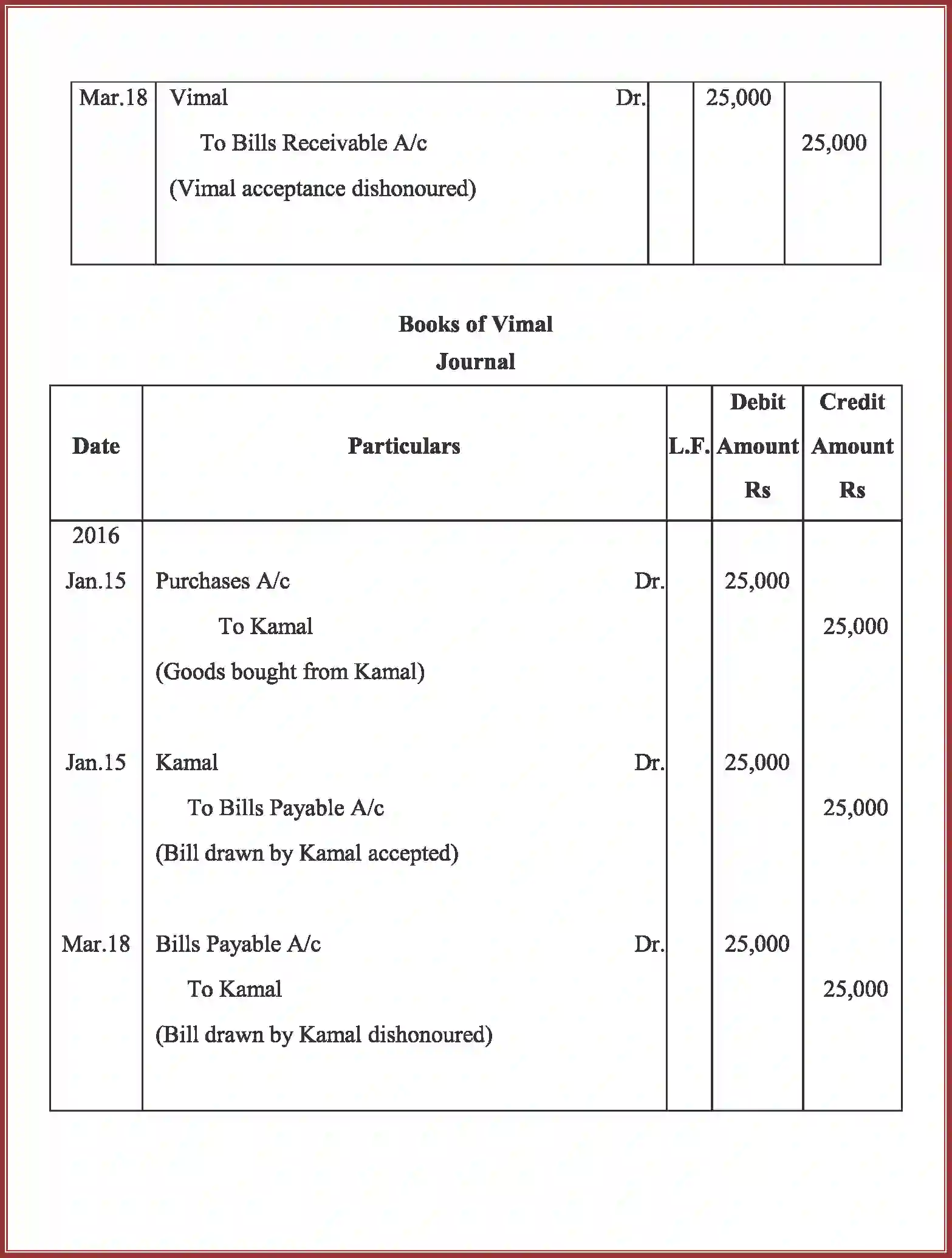 NCERT-Solution-Class-11-Accountancy-Bills-of-Exchange-591-page-78