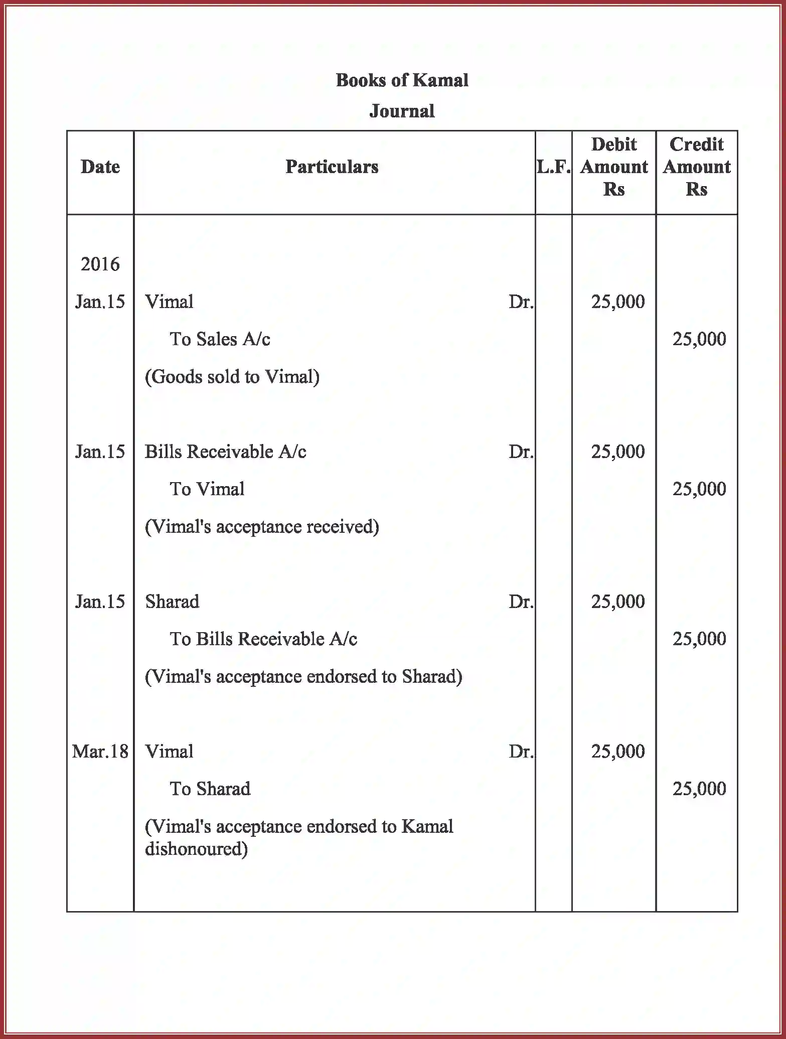 NCERT-Solution-Class-11-Accountancy-Bills-of-Exchange-591-page-81