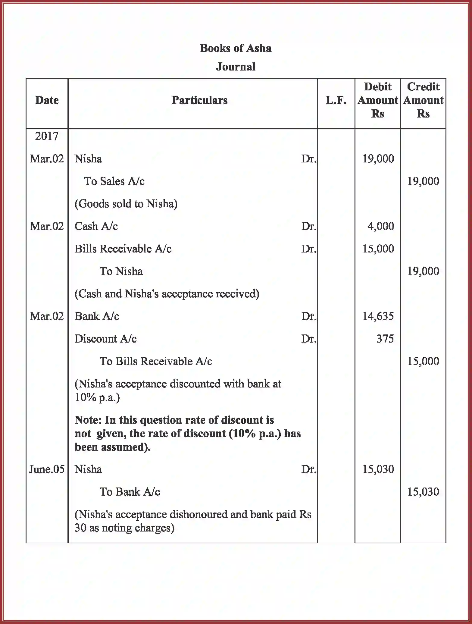 NCERT-Solution-Class-11-Accountancy-Bills-of-Exchange-591-page-89