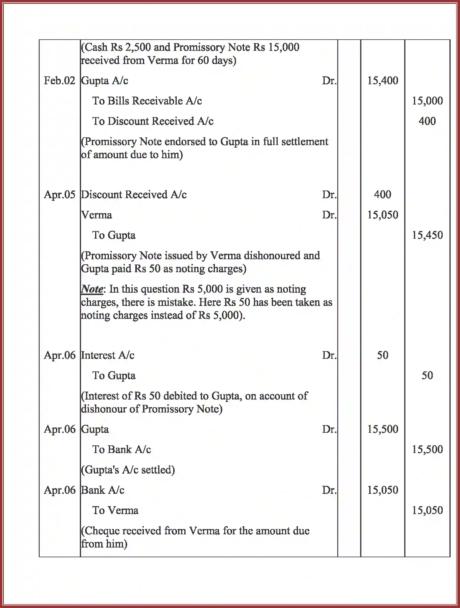 NCERT-Solution-Class-11-Accountancy-Bills-of-Exchange-591-page-92