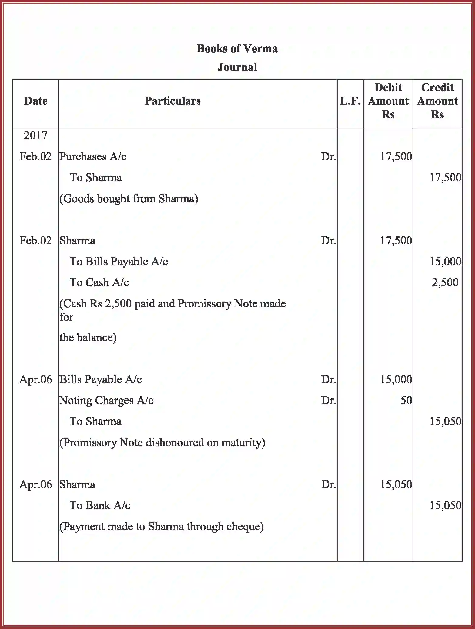 NCERT-Solution-Class-11-Accountancy-Bills-of-Exchange-591-page-94