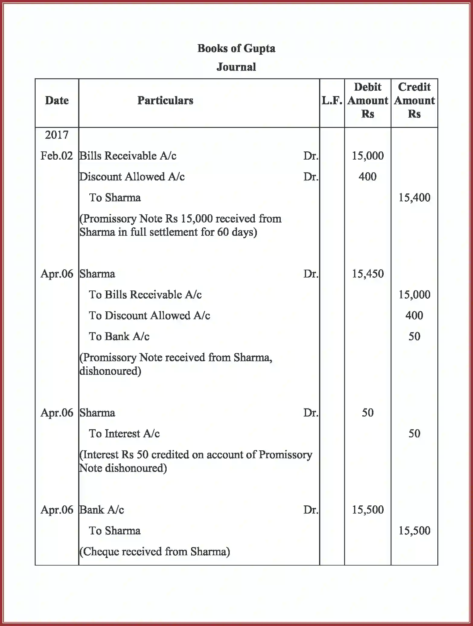 NCERT-Solution-Class-11-Accountancy-Bills-of-Exchange-591-page-96