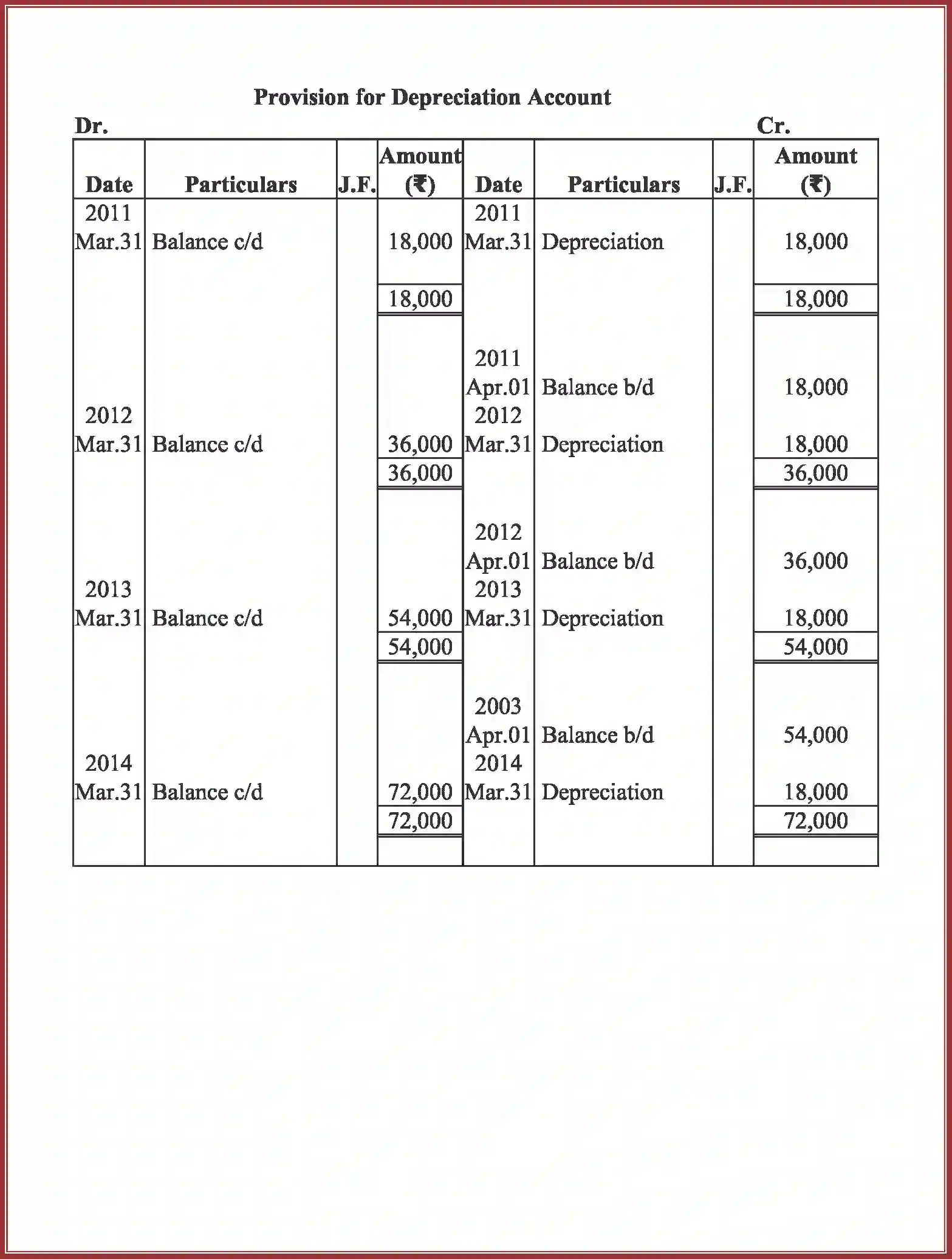 NCERT-Solution-Class-11-Accountancy-Depreciation-Provisions-and-Reserves-2762-page-28