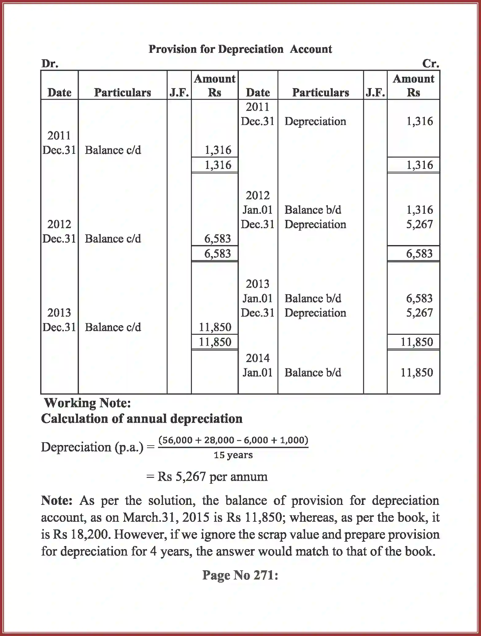 NCERT-Solution-Class-11-Accountancy-Depreciation-Provisions-and-Reserves-2762-page-33