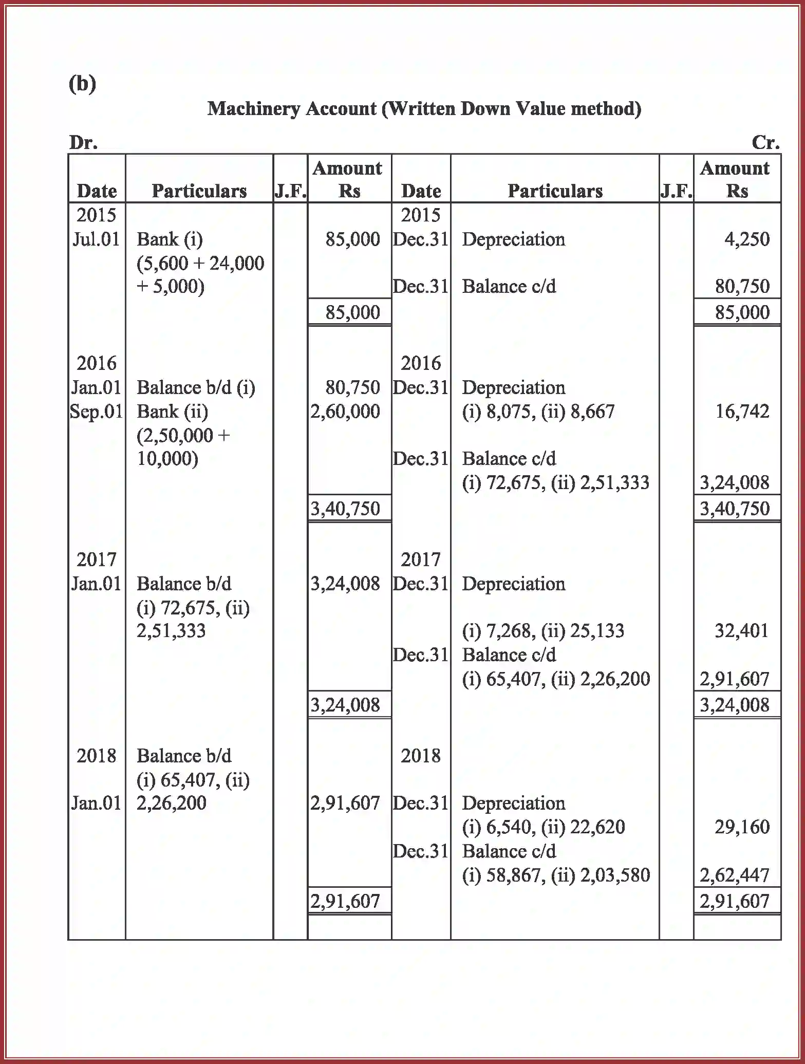 NCERT-Solution-Class-11-Accountancy-Depreciation-Provisions-and-Reserves-2762-page-37