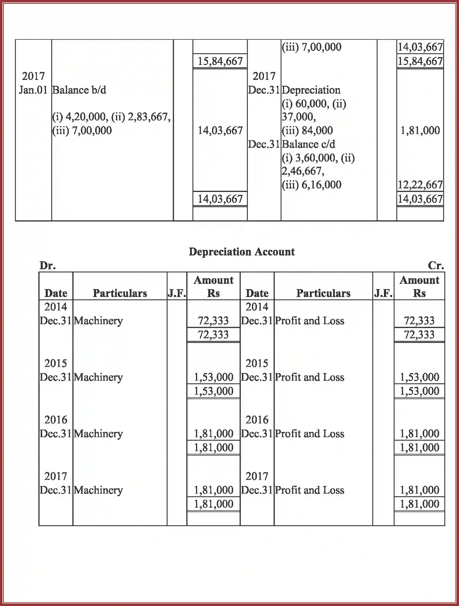 NCERT-Solution-Class-11-Accountancy-Depreciation-Provisions-and-Reserves-2762-page-40
