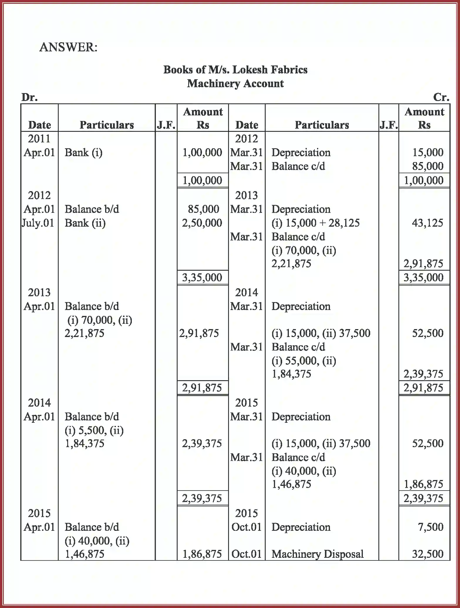NCERT-Solution-Class-11-Accountancy-Depreciation-Provisions-and-Reserves-2762-page-45