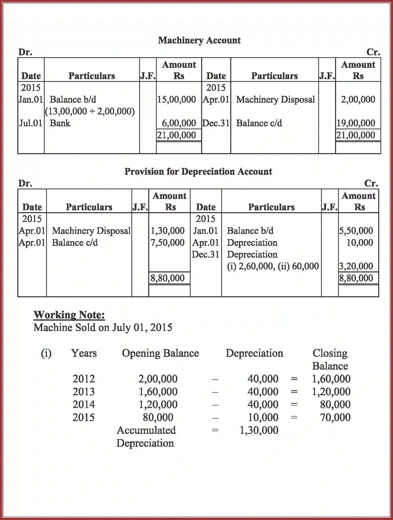 NCERT-Solution-Class-11-Accountancy-Depreciation-Provisions-and-Reserves-2762-page-47