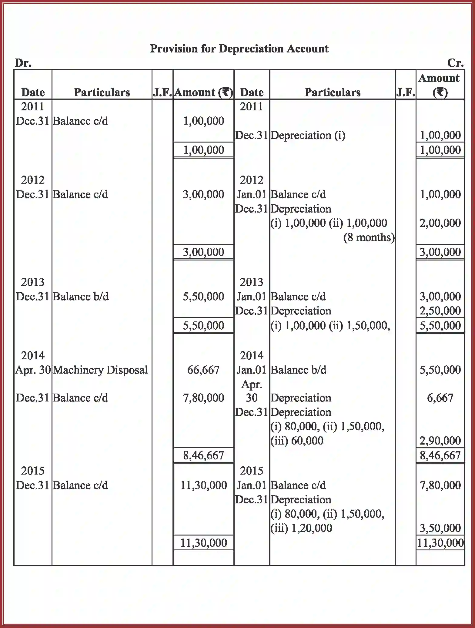 NCERT-Solution-Class-11-Accountancy-Depreciation-Provisions-and-Reserves-2762-page-52