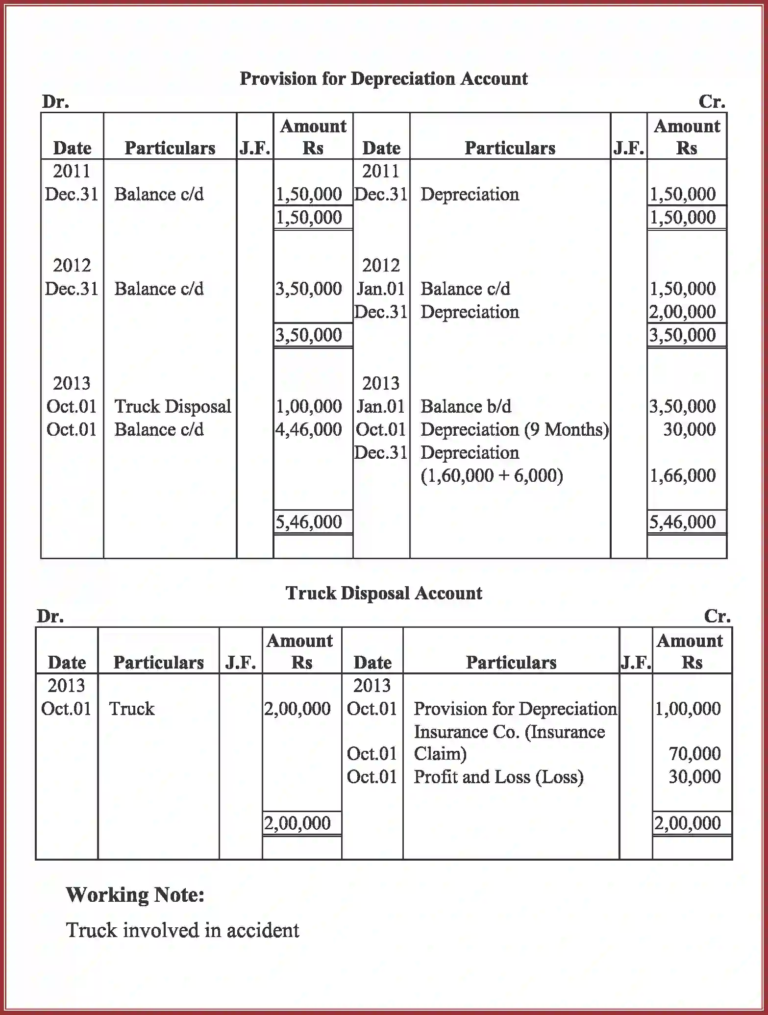 NCERT-Solution-Class-11-Accountancy-Depreciation-Provisions-and-Reserves-2762-page-55