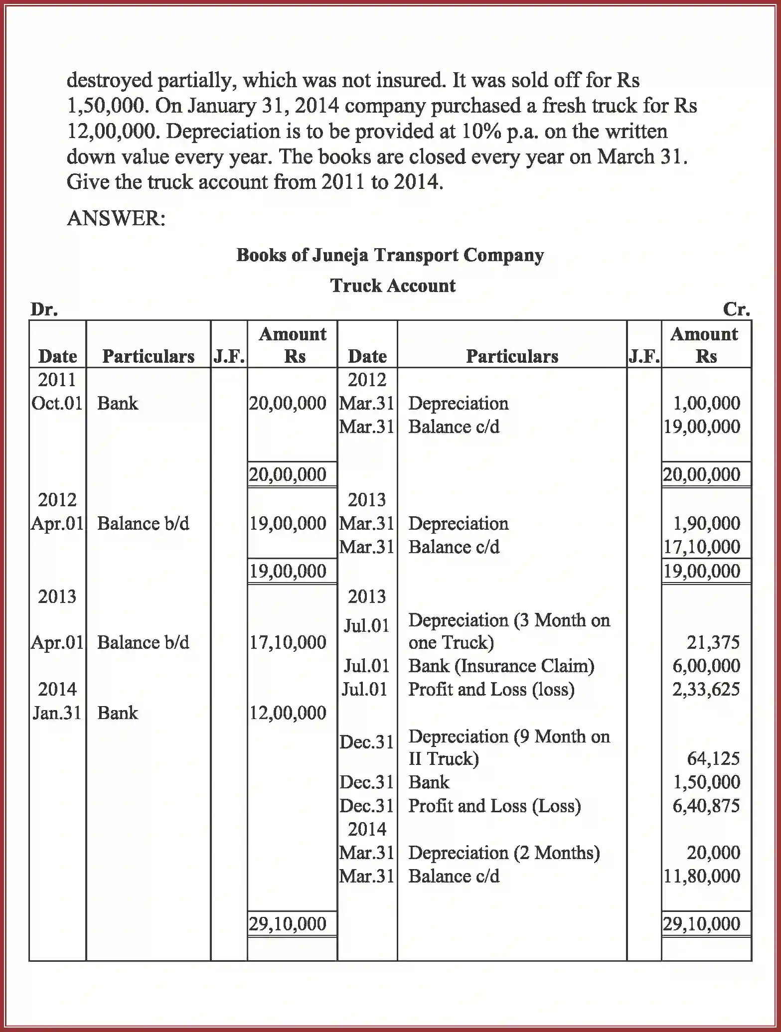 NCERT-Solution-Class-11-Accountancy-Depreciation-Provisions-and-Reserves-2762-page-63