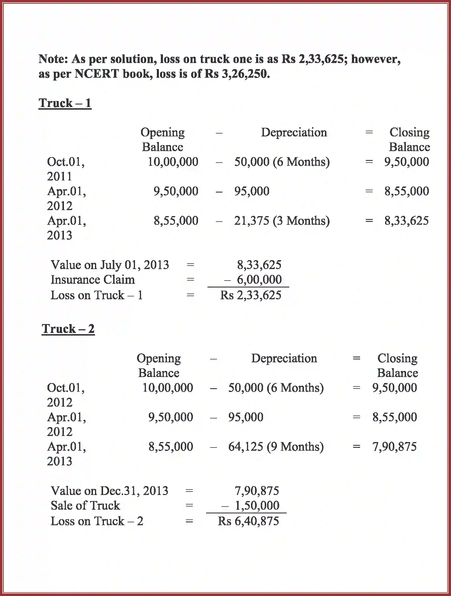 NCERT-Solution-Class-11-Accountancy-Depreciation-Provisions-and-Reserves-2762-page-64