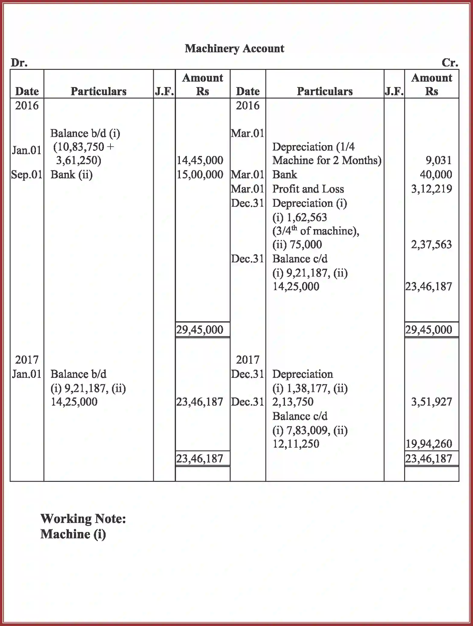 NCERT-Solution-Class-11-Accountancy-Depreciation-Provisions-and-Reserves-2762-page-68