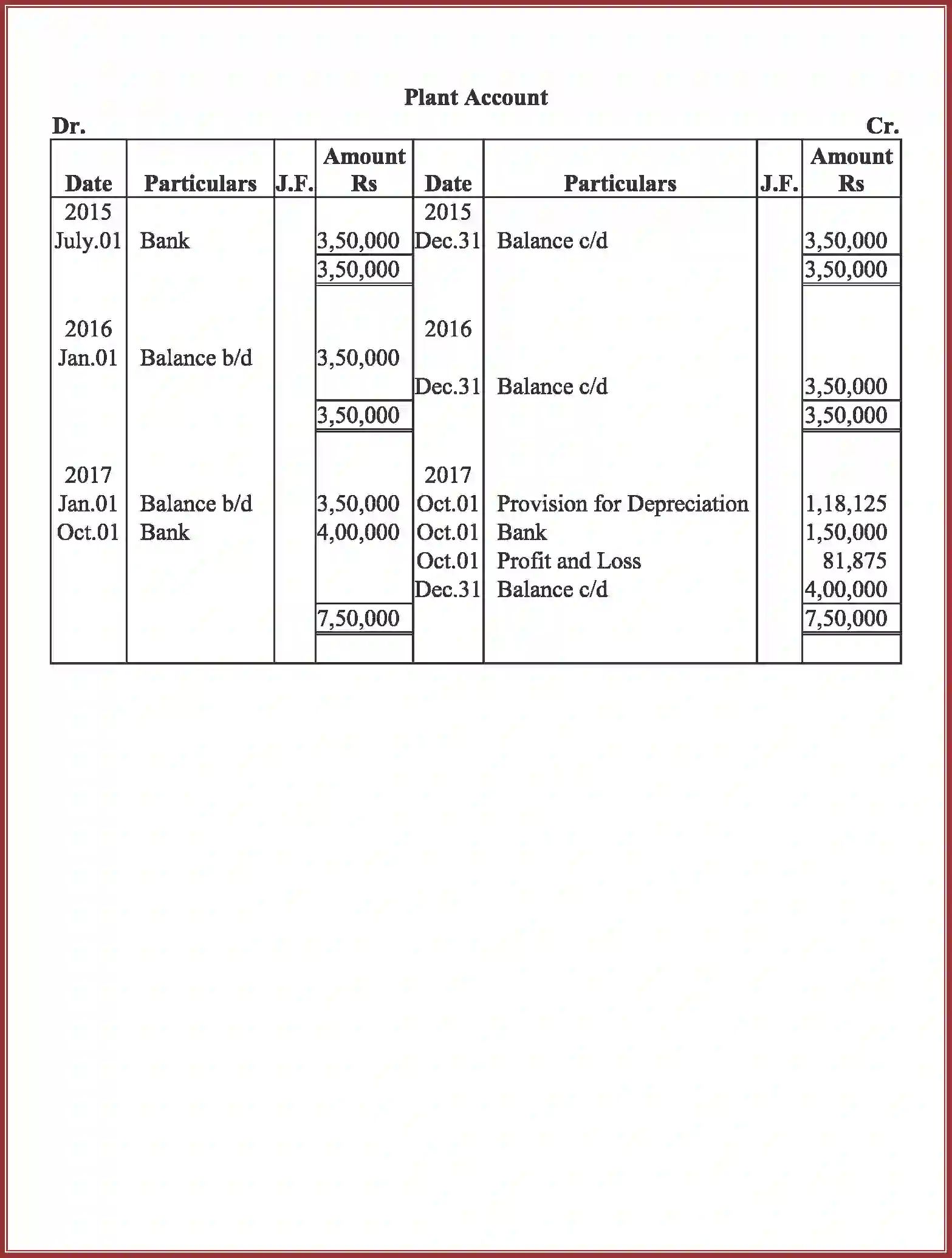 NCERT-Solution-Class-11-Accountancy-Depreciation-Provisions-and-Reserves-2762-page-70