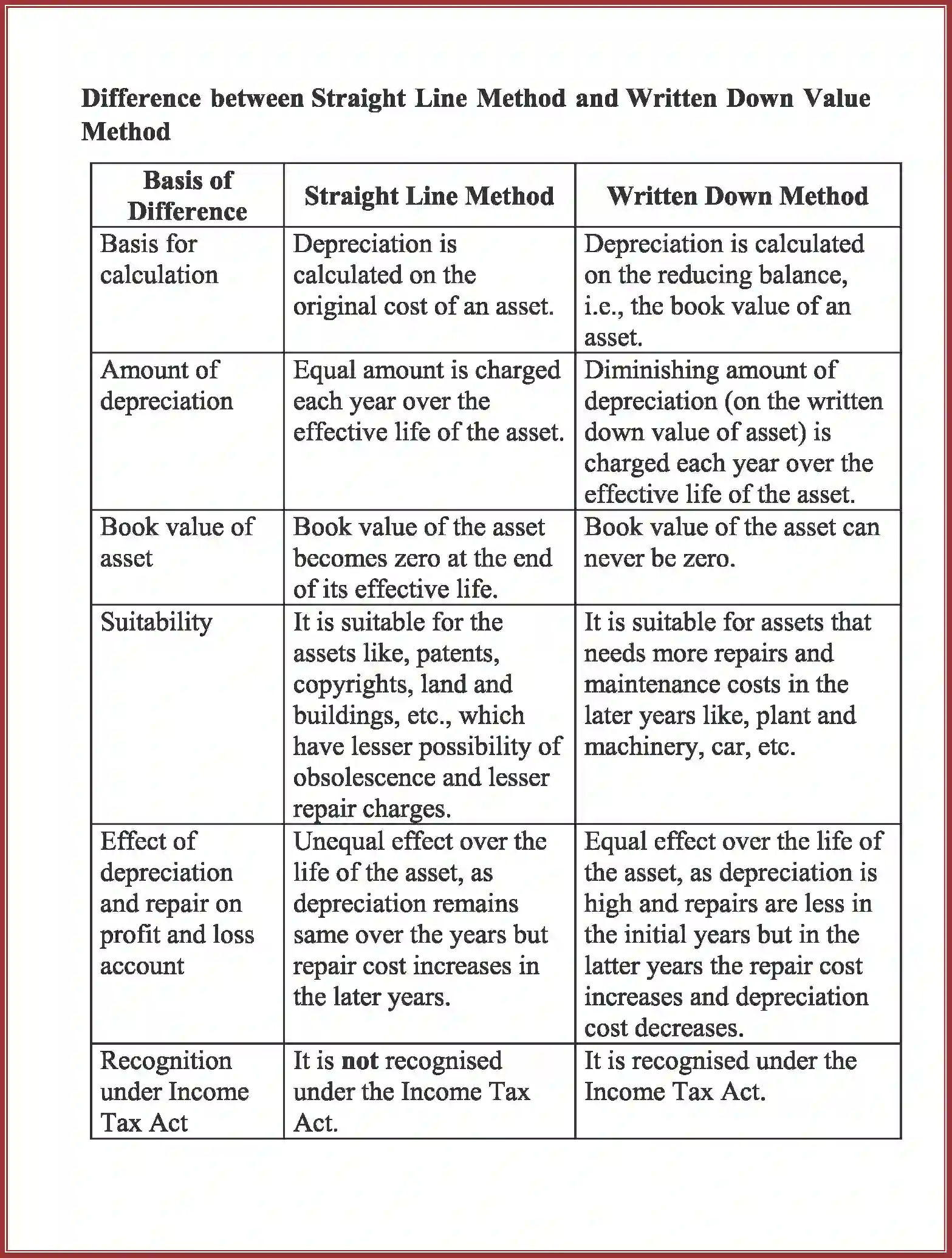 NCERT-Solution-Class-11-Accountancy-Depreciation-Provisions-and-Reserves-590-page-16