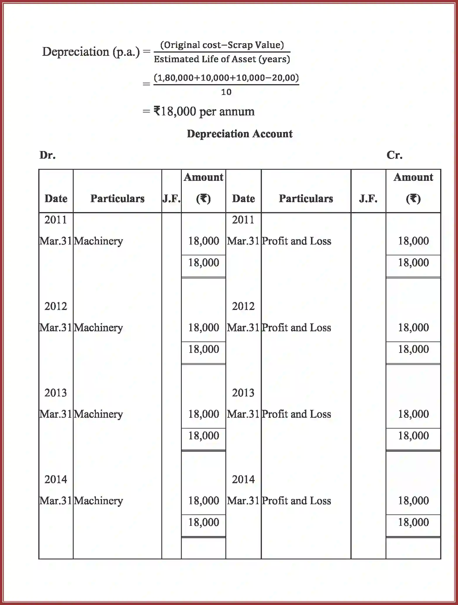 NCERT-Solution-Class-11-Accountancy-Depreciation-Provisions-and-Reserves-590-page-25