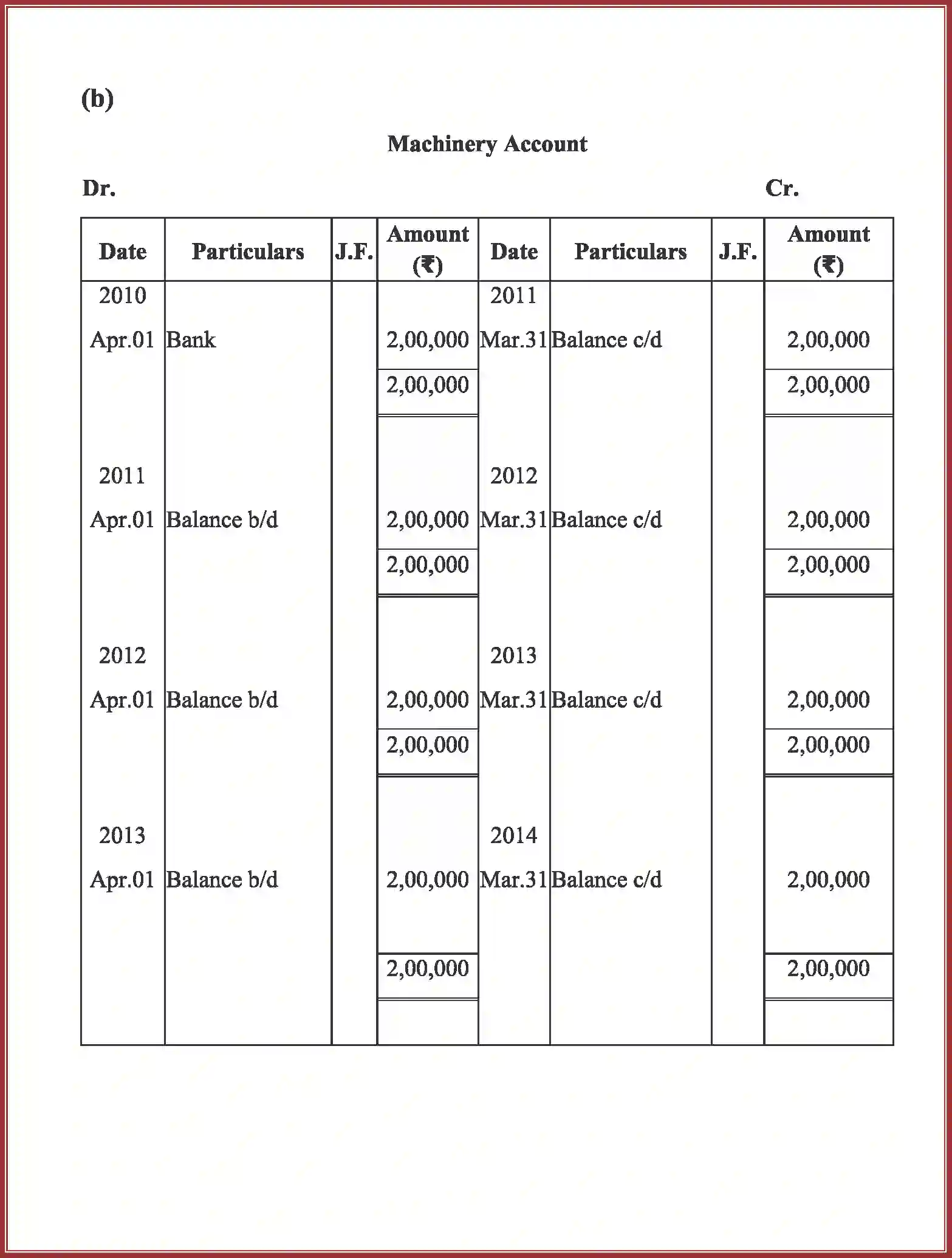 NCERT-Solution-Class-11-Accountancy-Depreciation-Provisions-and-Reserves-590-page-26