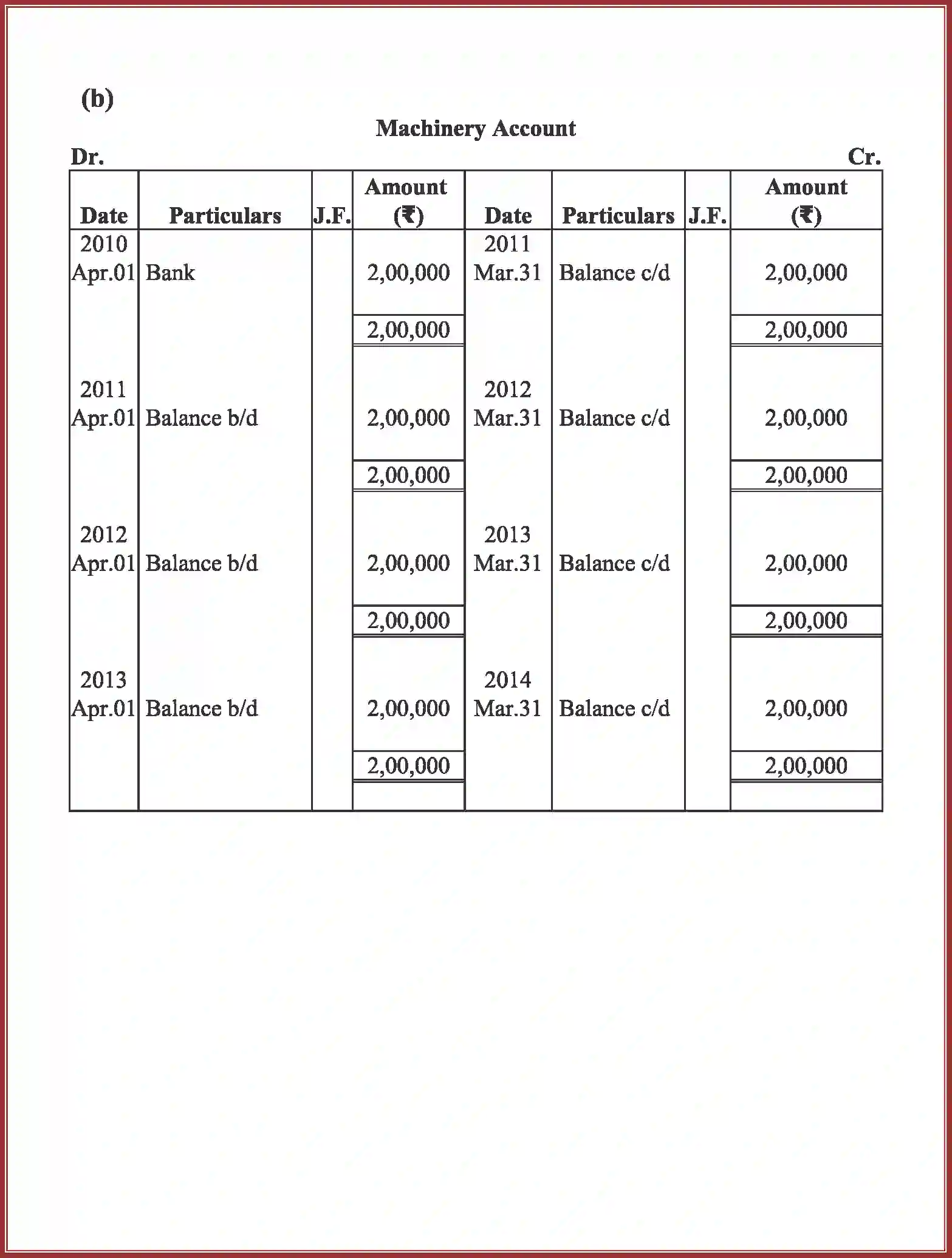 NCERT-Solution-Class-11-Accountancy-Depreciation-Provisions-and-Reserves-590-page-27
