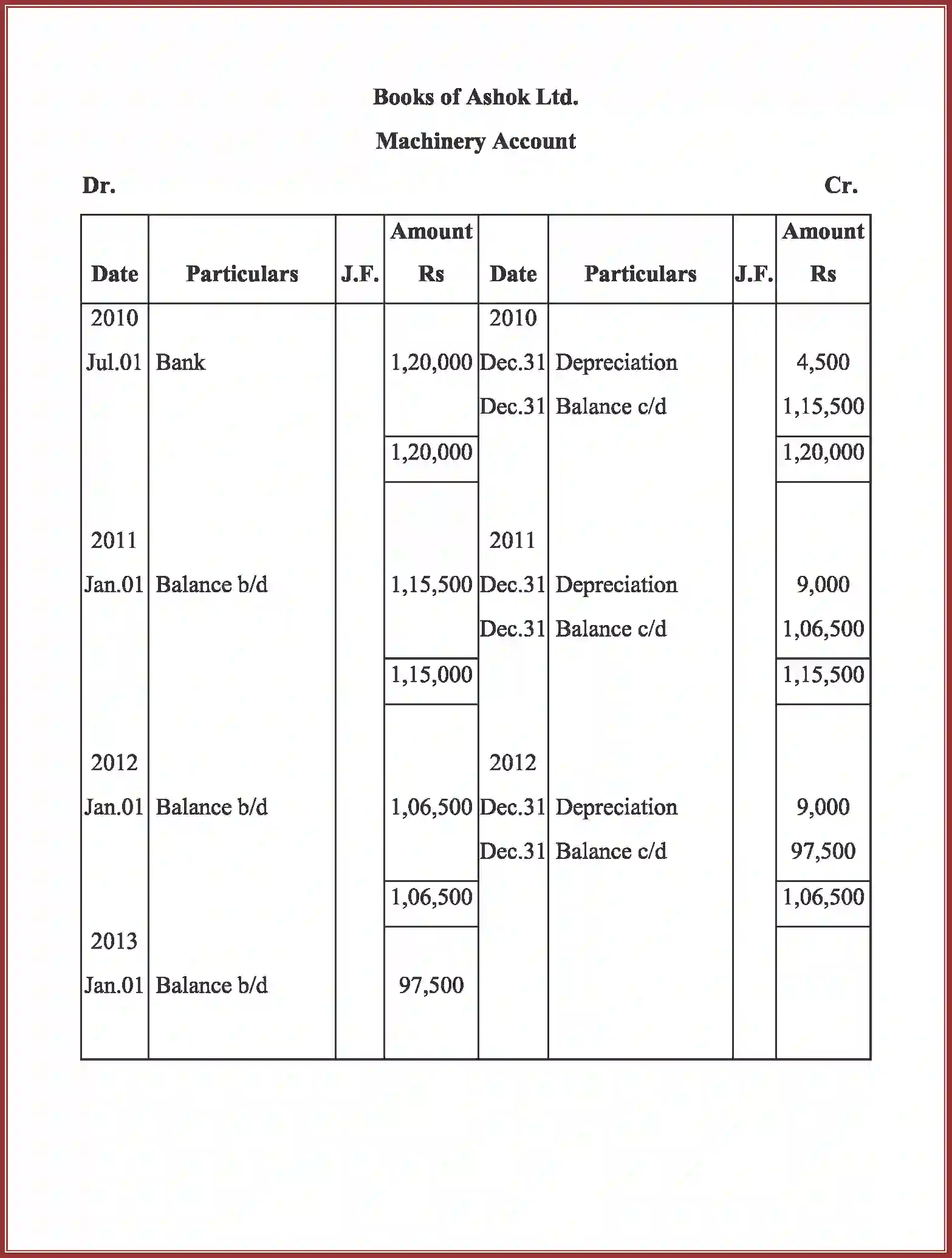NCERT-Solution-Class-11-Accountancy-Depreciation-Provisions-and-Reserves-590-page-30