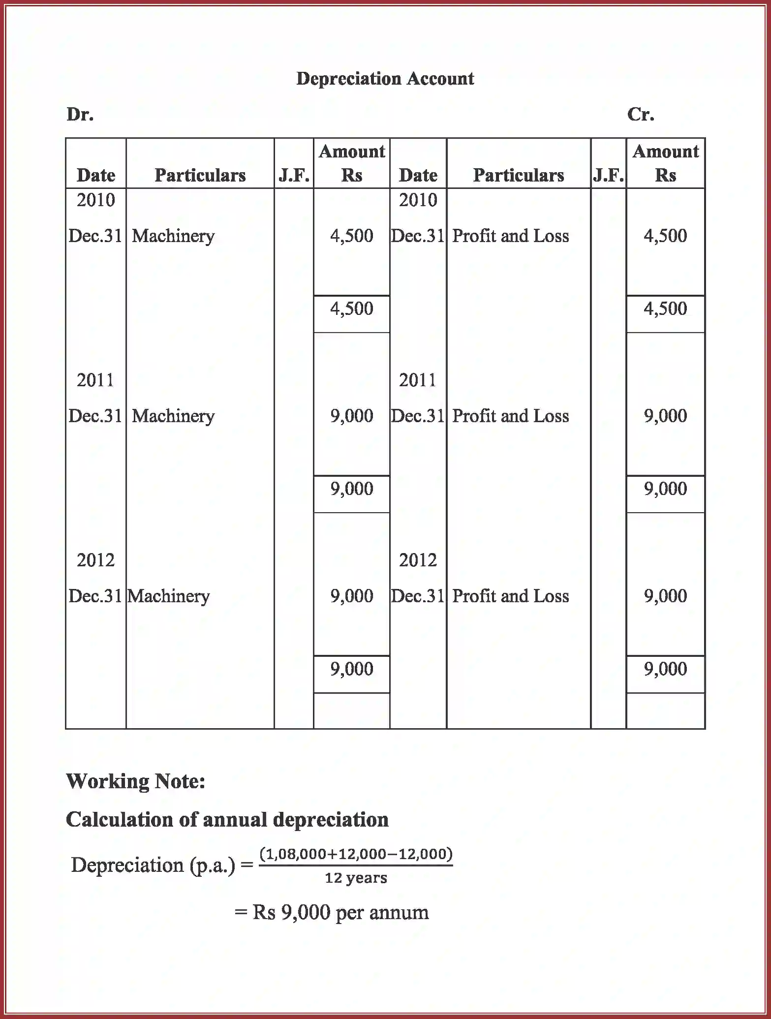 NCERT-Solution-Class-11-Accountancy-Depreciation-Provisions-and-Reserves-590-page-31
