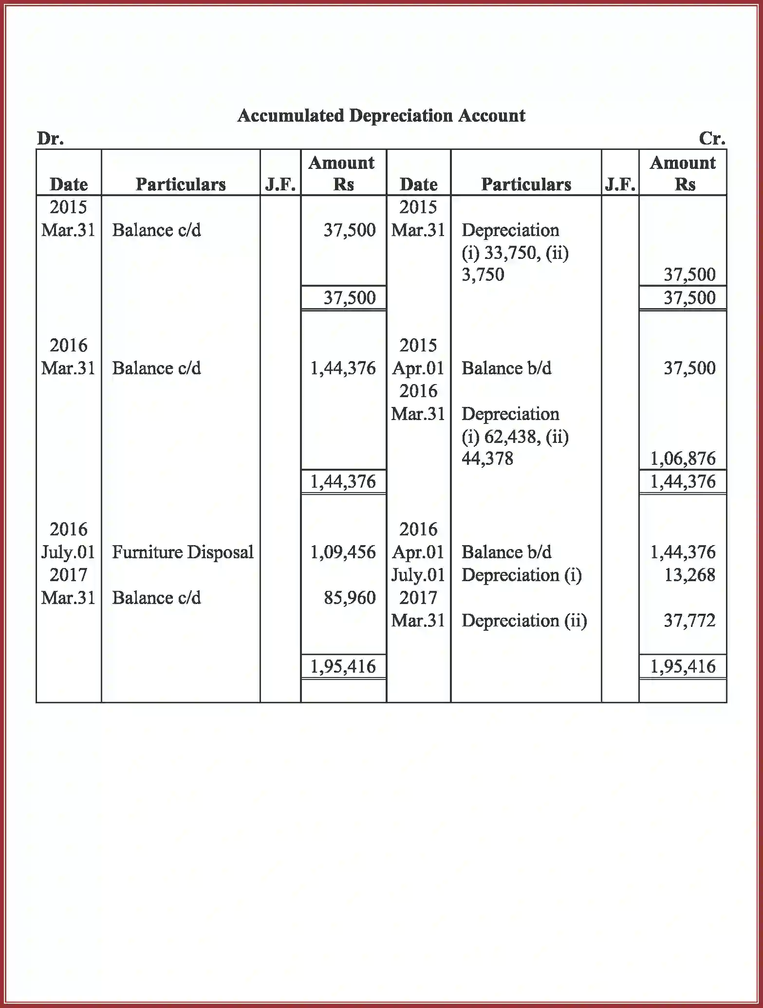 NCERT-Solution-Class-11-Accountancy-Depreciation-Provisions-and-Reserves-590-page-43