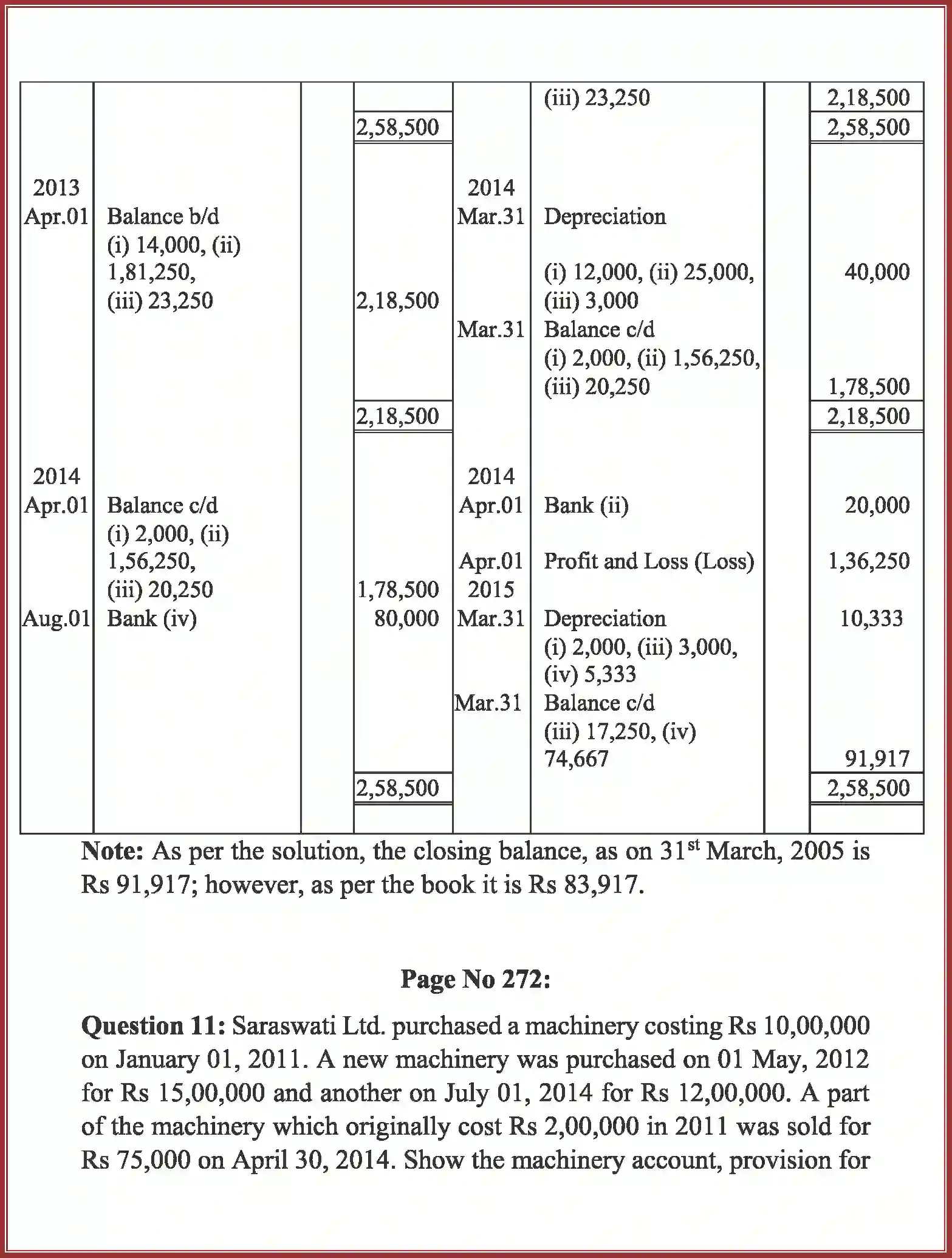 NCERT-Solution-Class-11-Accountancy-Depreciation-Provisions-and-Reserves-590-page-50