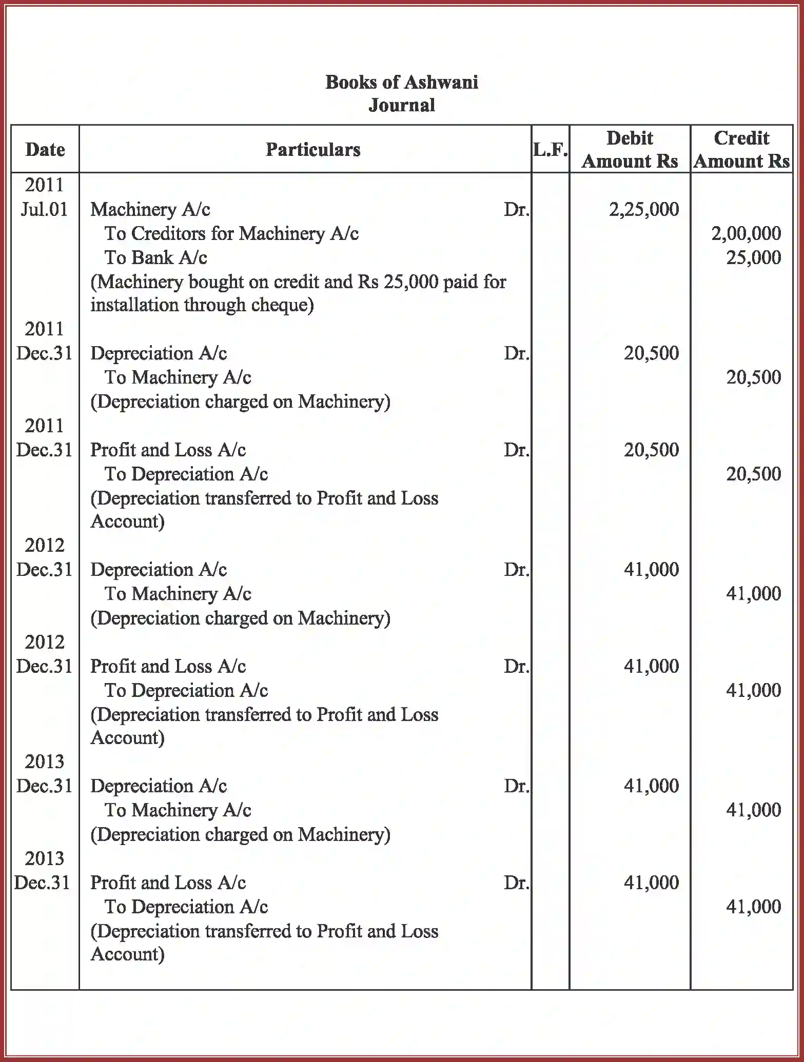 NCERT-Solution-Class-11-Accountancy-Depreciation-Provisions-and-Reserves-590-page-57