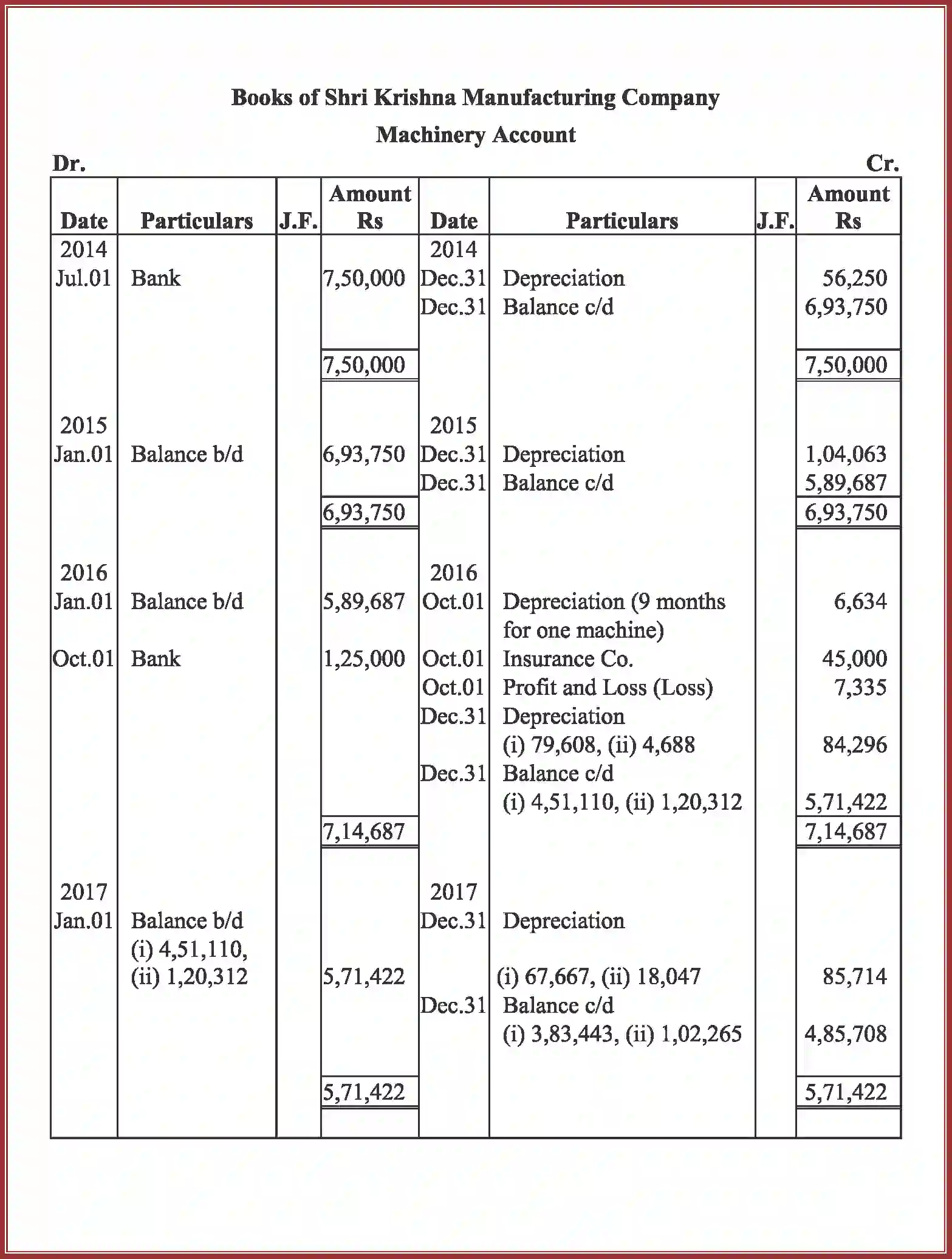 NCERT-Solution-Class-11-Accountancy-Depreciation-Provisions-and-Reserves-590-page-66