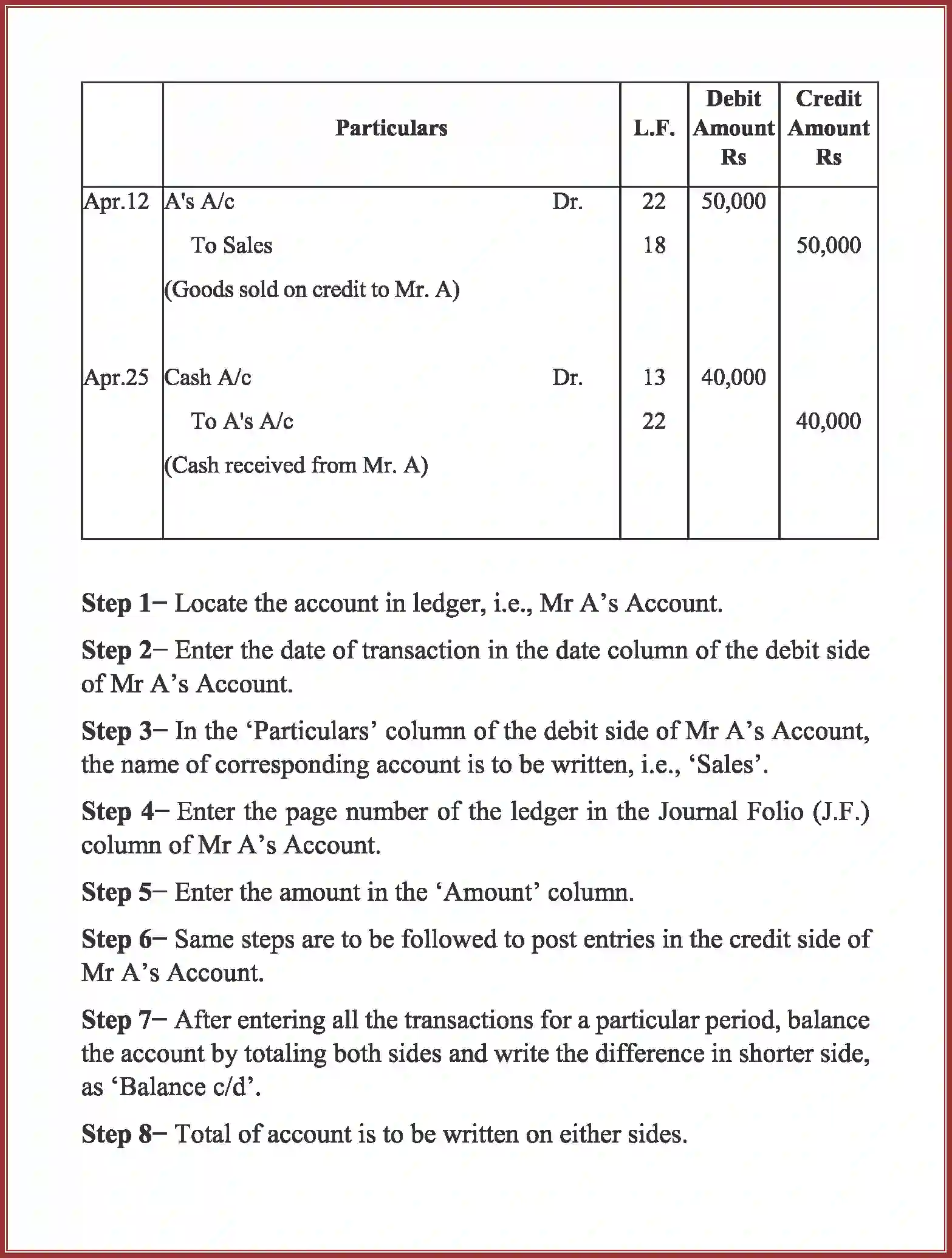 NCERT-Solution-Class-11-Accountancy-Recording-of-Transactions-–-I-2758-page-12