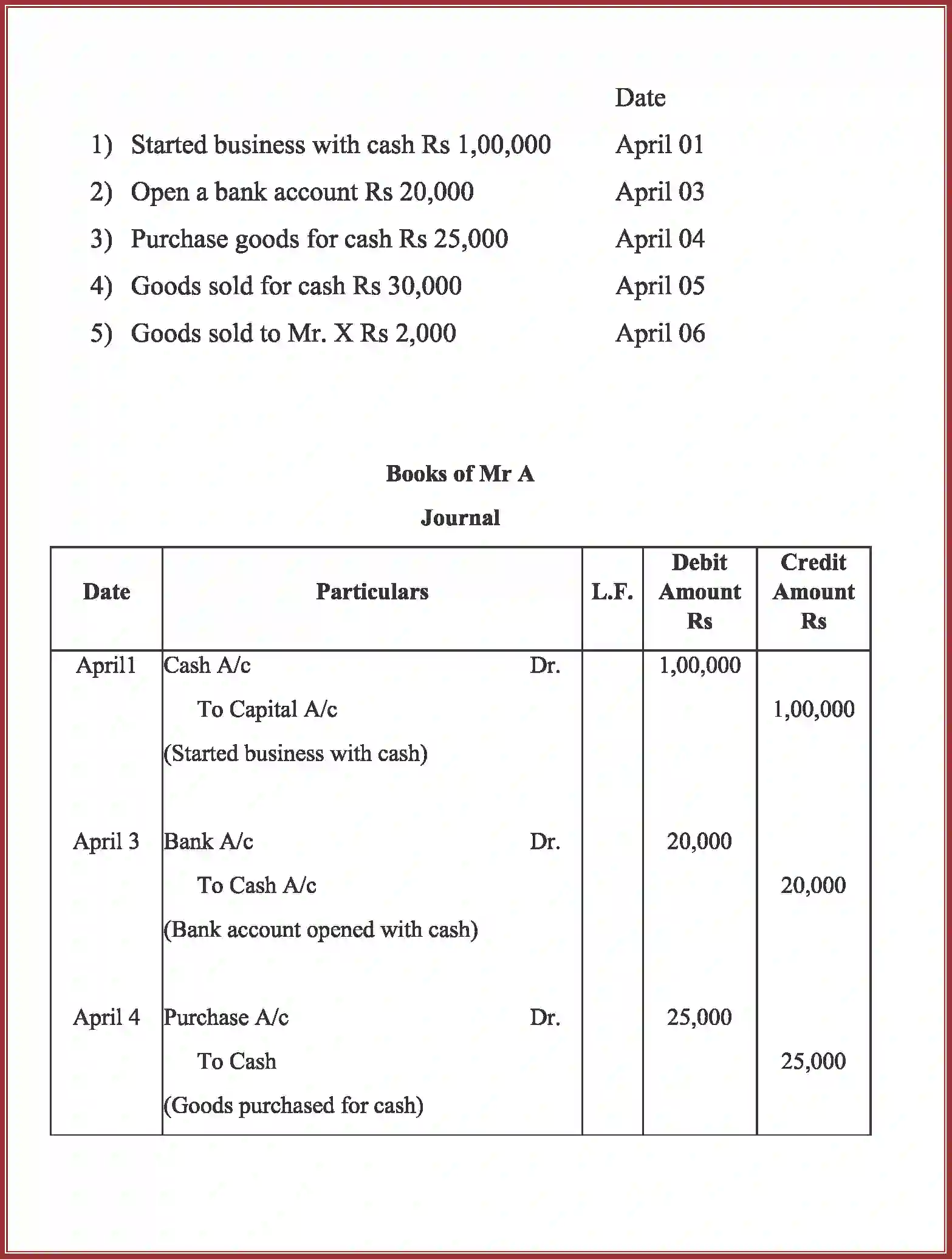 NCERT-Solution-Class-11-Accountancy-Recording-of-Transactions-–-I-2758-page-14