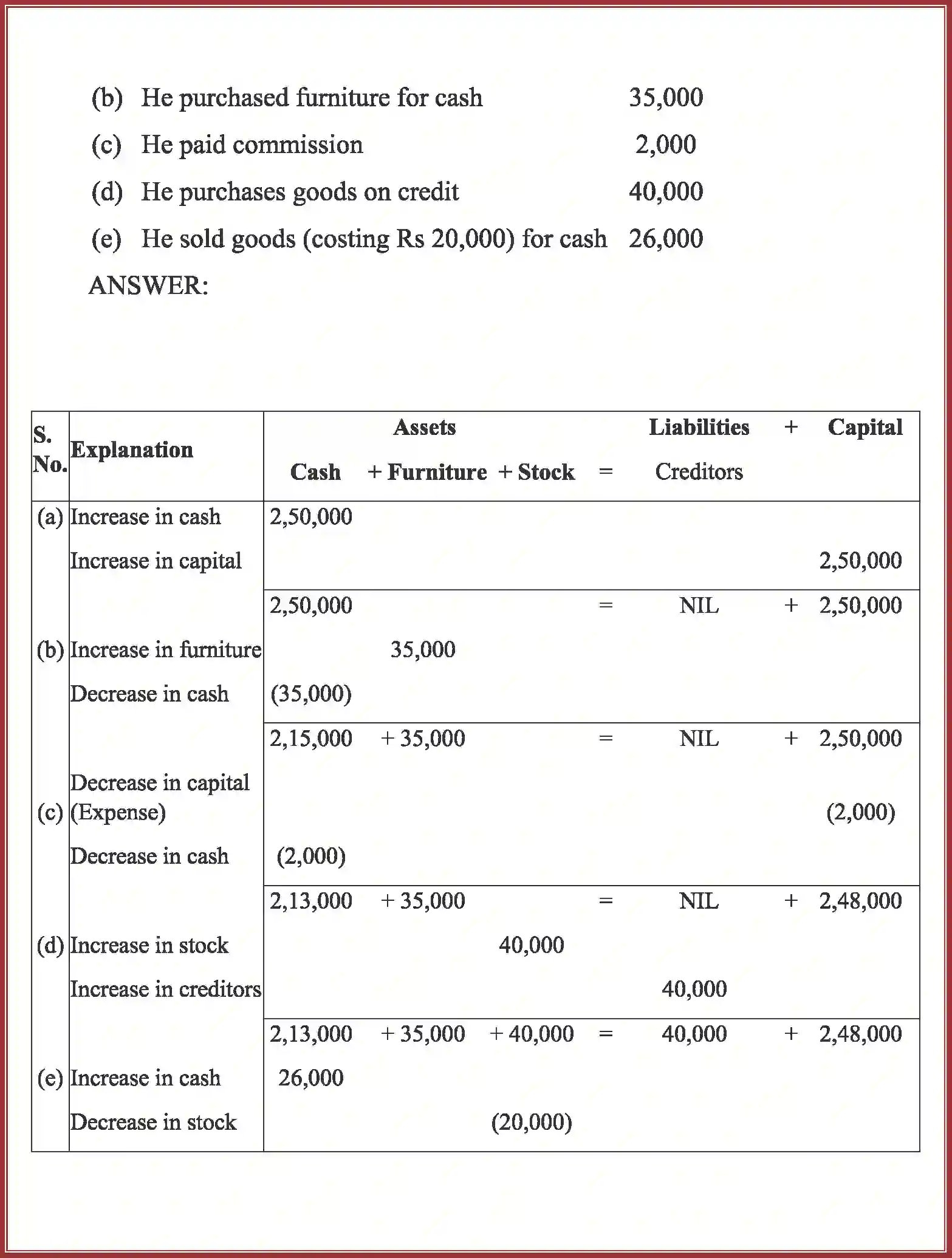NCERT-Solution-Class-11-Accountancy-Recording-of-Transactions-–-I-2758-page-22
