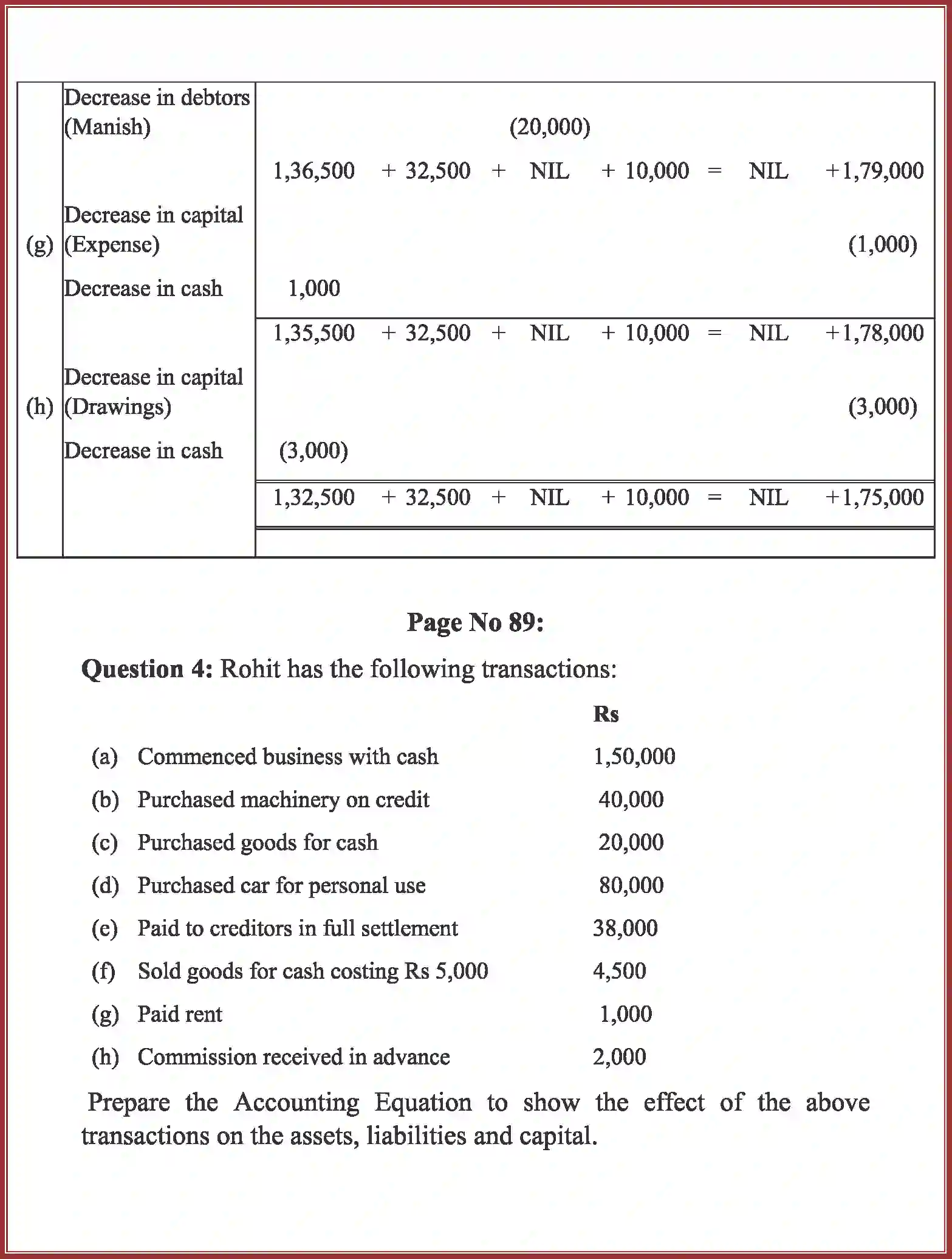 NCERT-Solution-Class-11-Accountancy-Recording-of-Transactions-–-I-2758-page-25