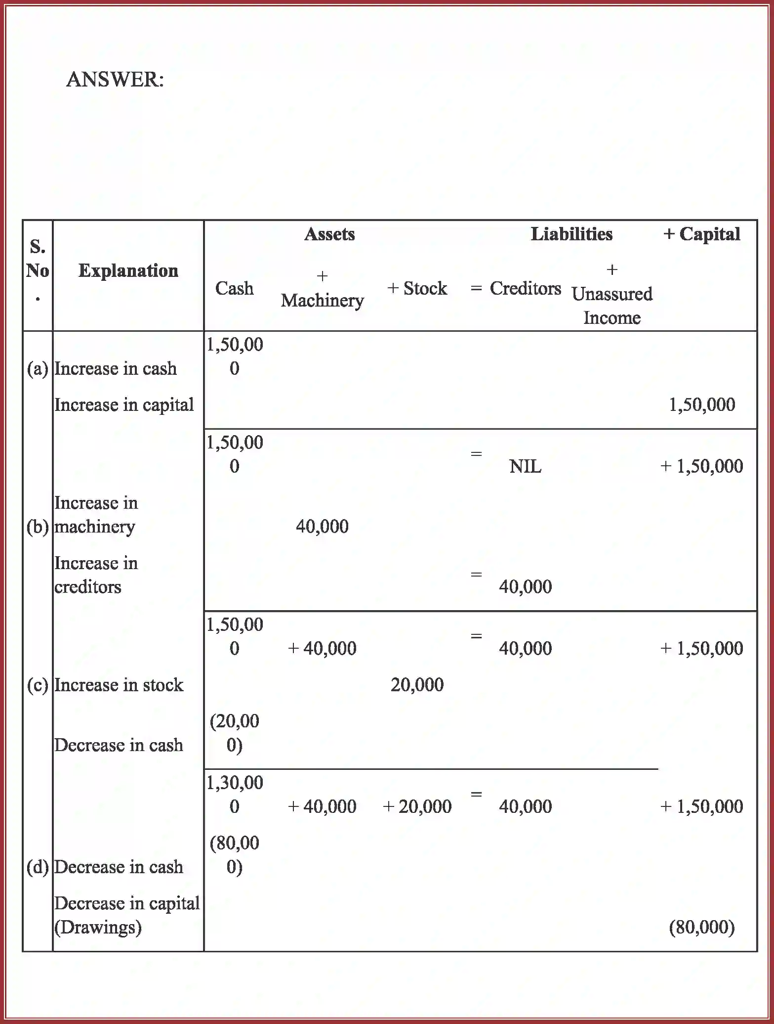 NCERT-Solution-Class-11-Accountancy-Recording-of-Transactions-–-I-2758-page-26