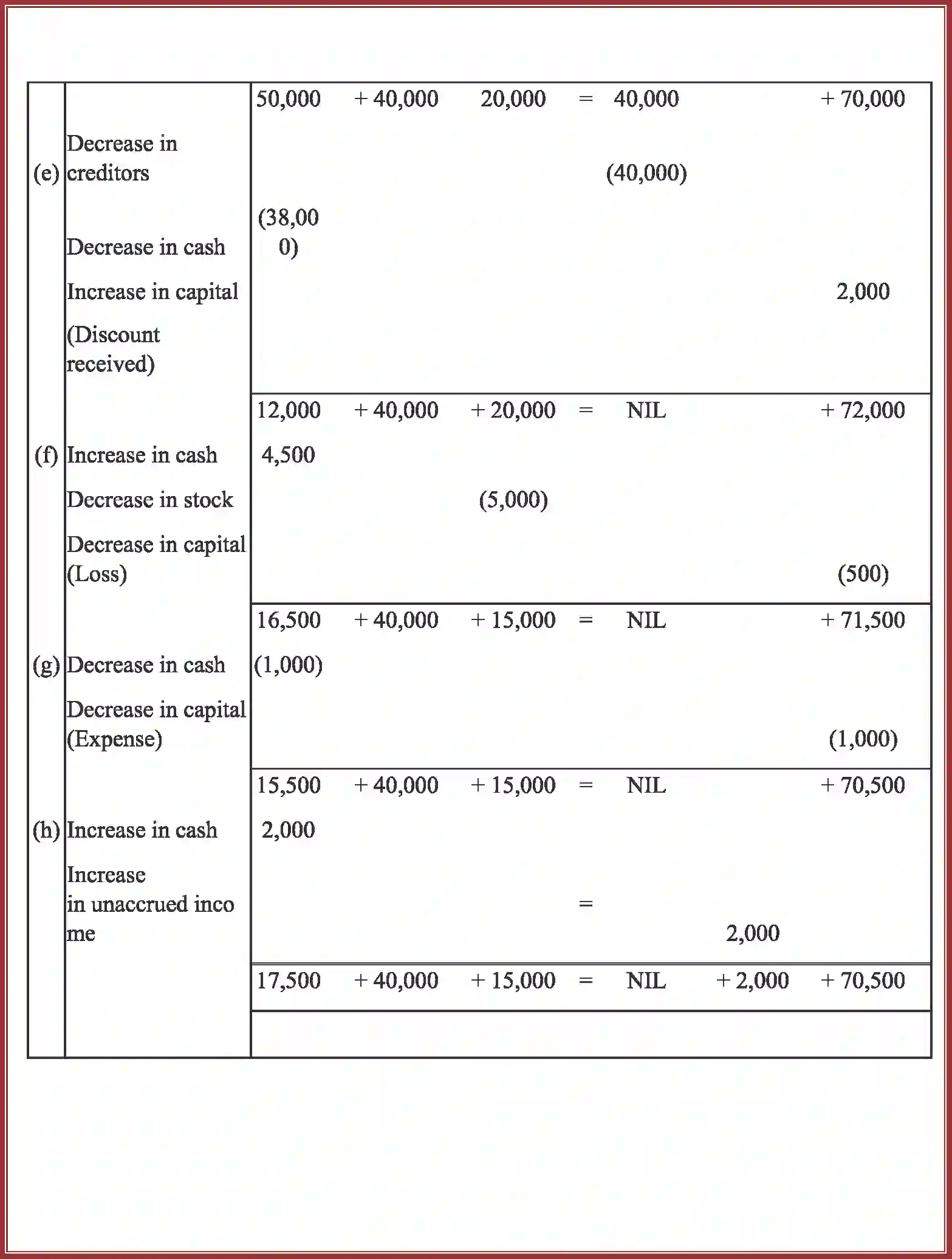 NCERT-Solution-Class-11-Accountancy-Recording-of-Transactions-–-I-2758-page-27