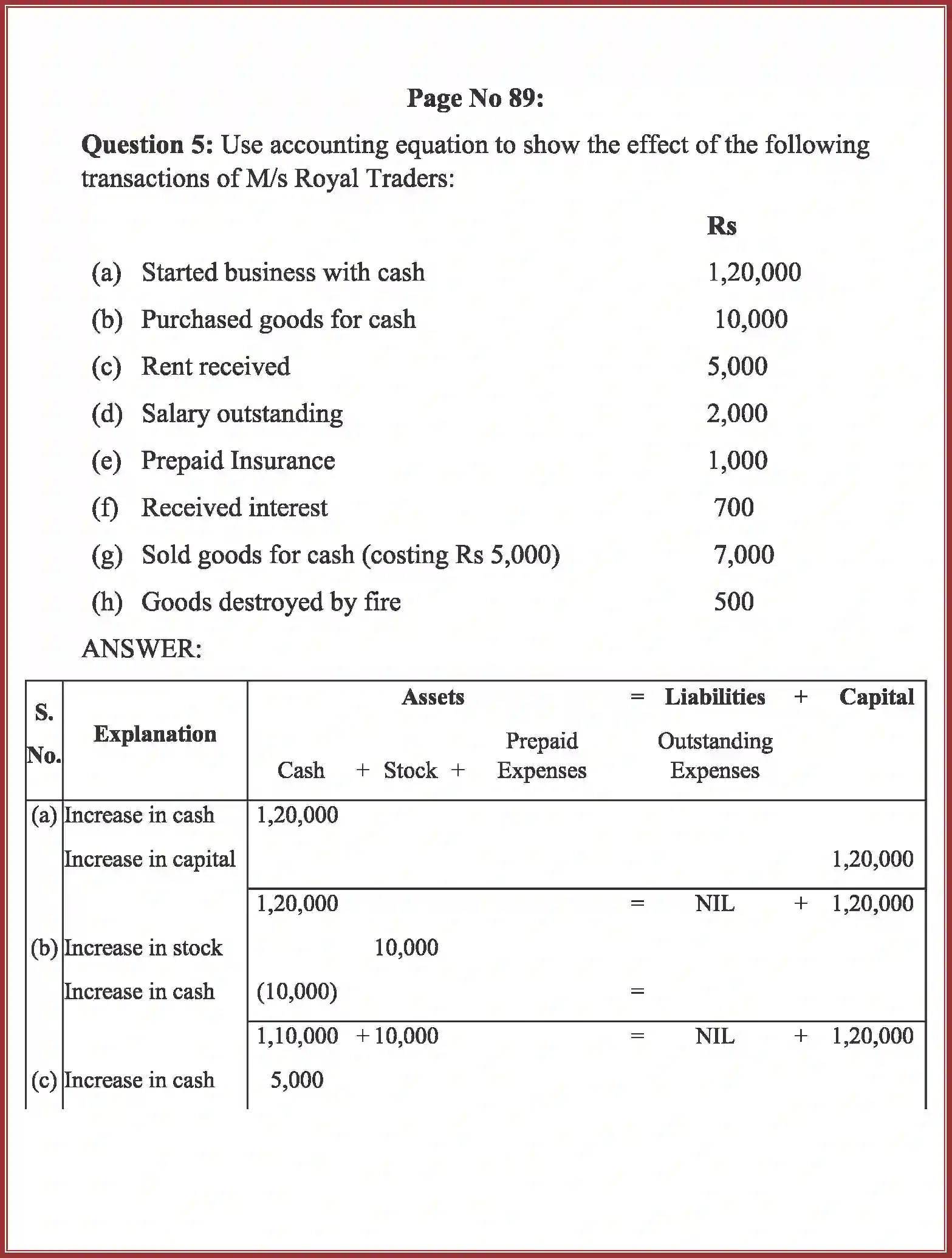 NCERT-Solution-Class-11-Accountancy-Recording-of-Transactions-–-I-2758-page-28