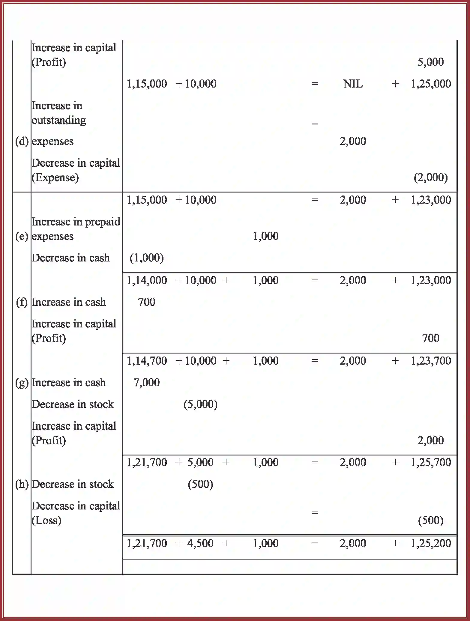 NCERT-Solution-Class-11-Accountancy-Recording-of-Transactions-–-I-2758-page-29