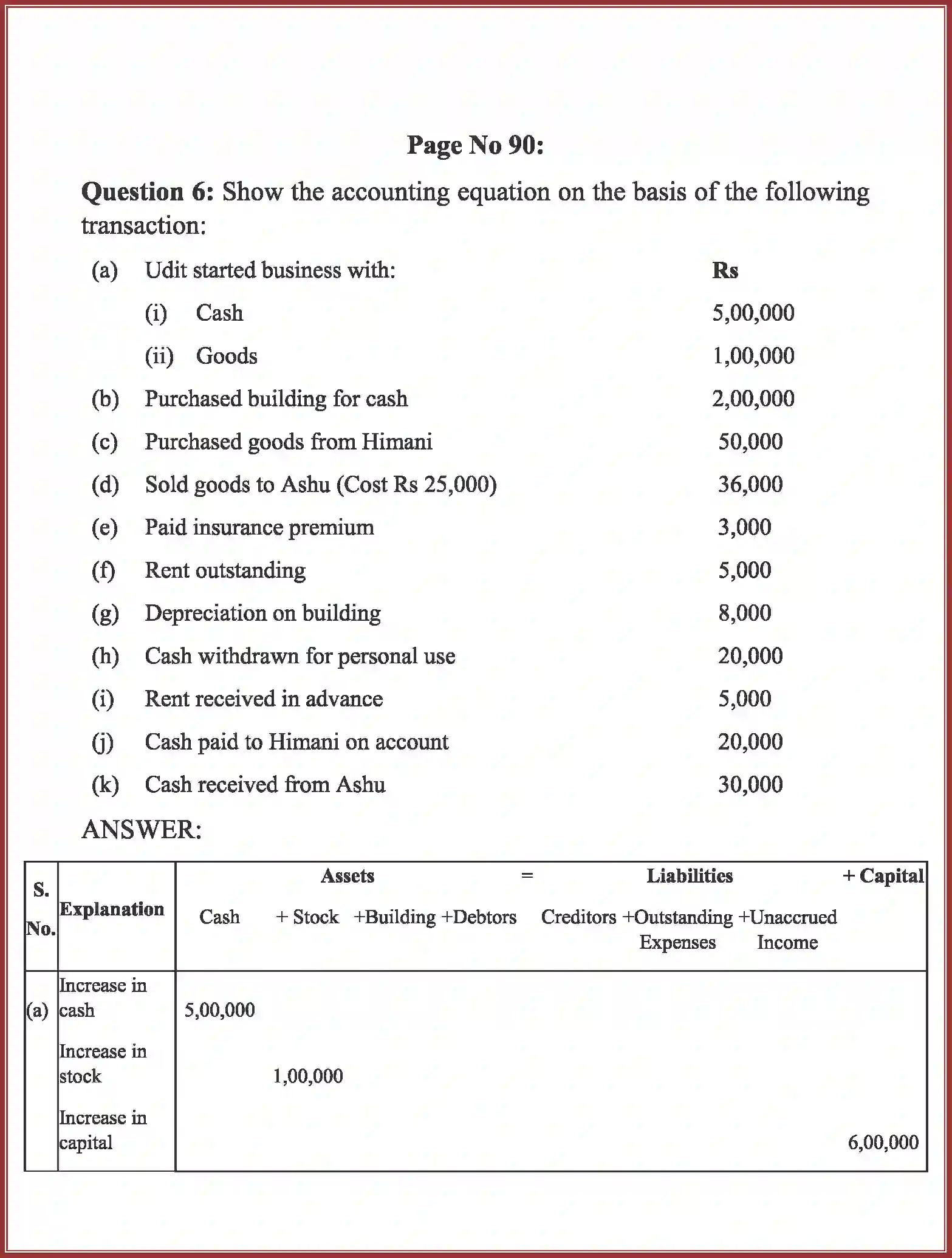 NCERT-Solution-Class-11-Accountancy-Recording-of-Transactions-–-I-2758-page-30