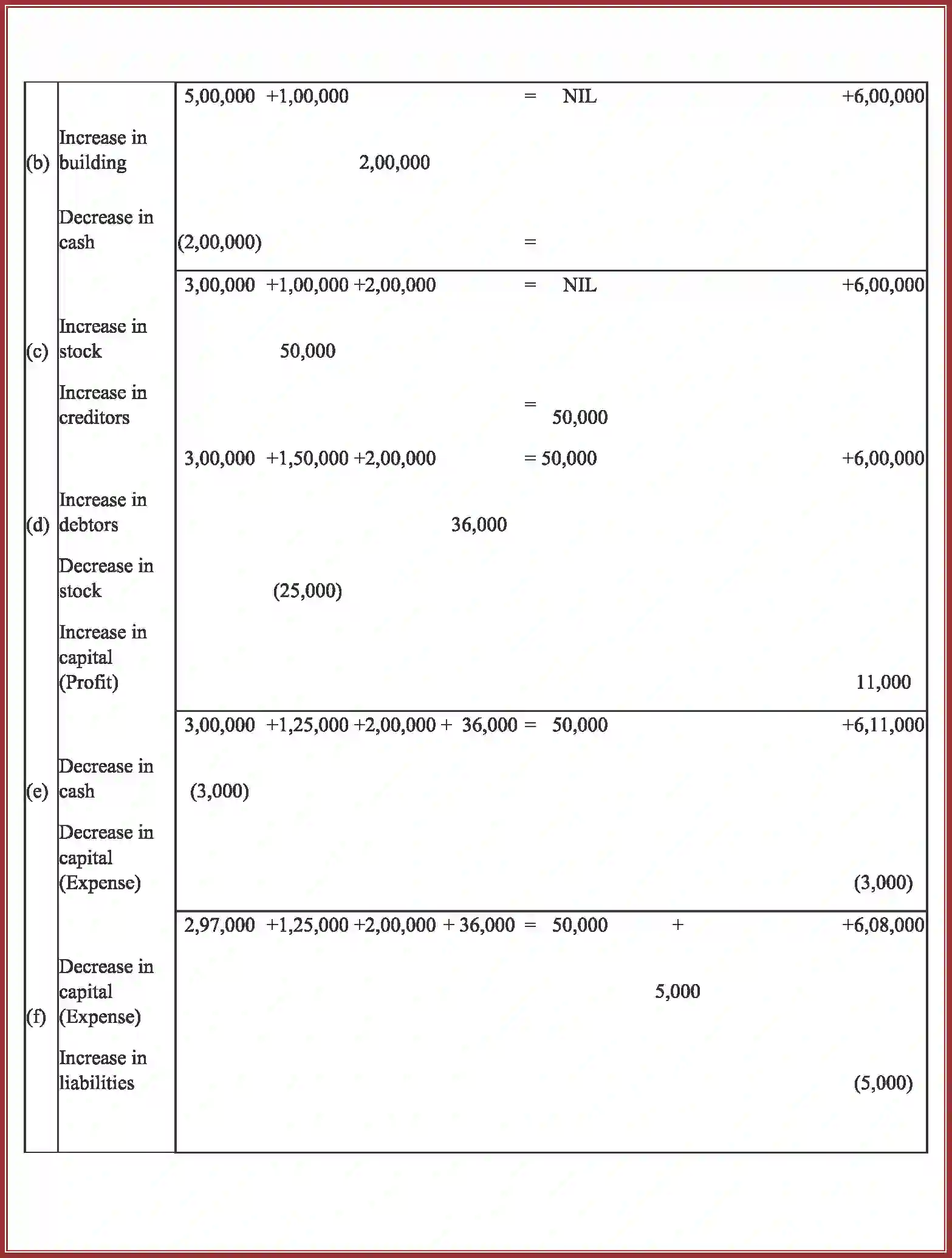 NCERT-Solution-Class-11-Accountancy-Recording-of-Transactions-–-I-2758-page-31