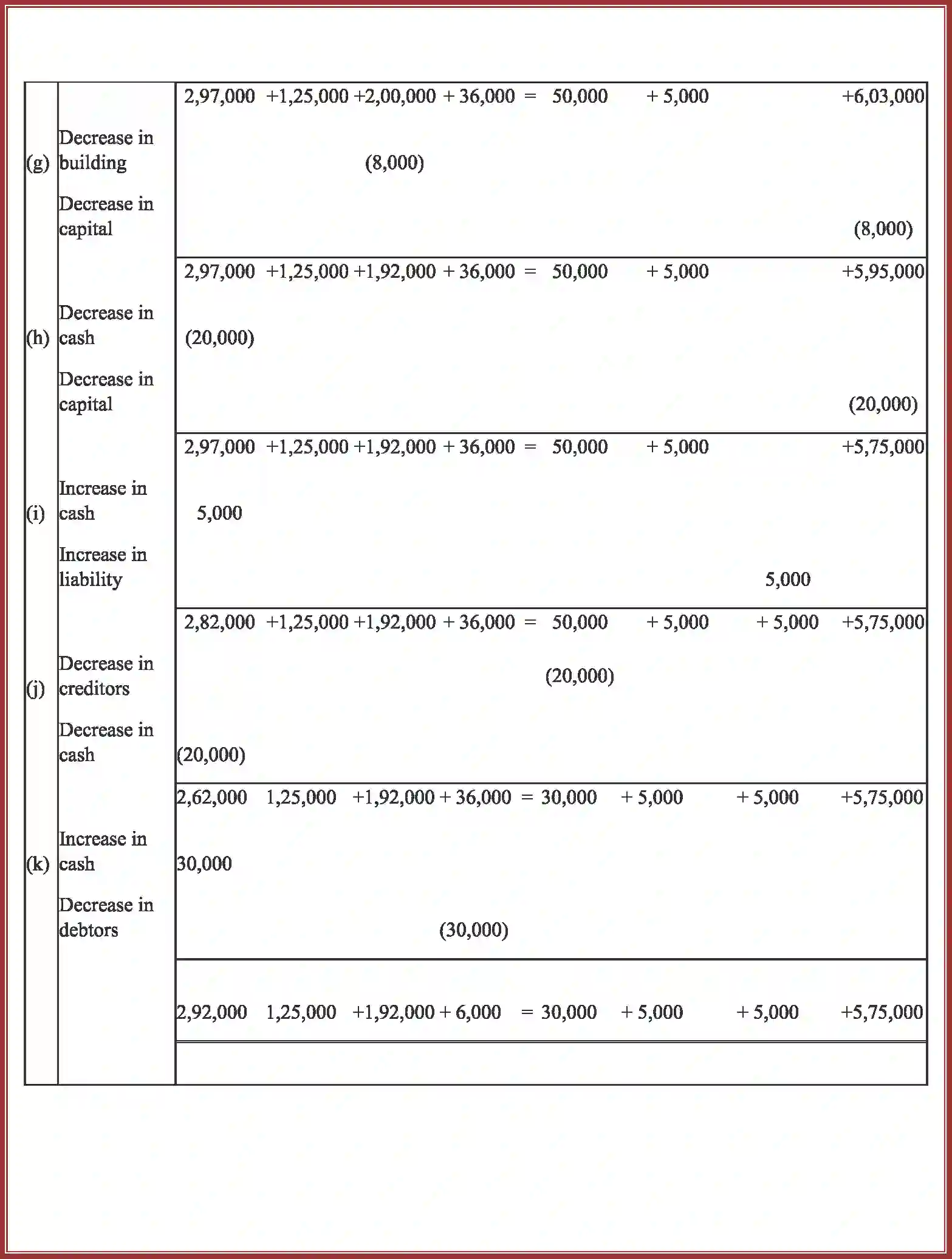 NCERT-Solution-Class-11-Accountancy-Recording-of-Transactions-–-I-2758-page-32