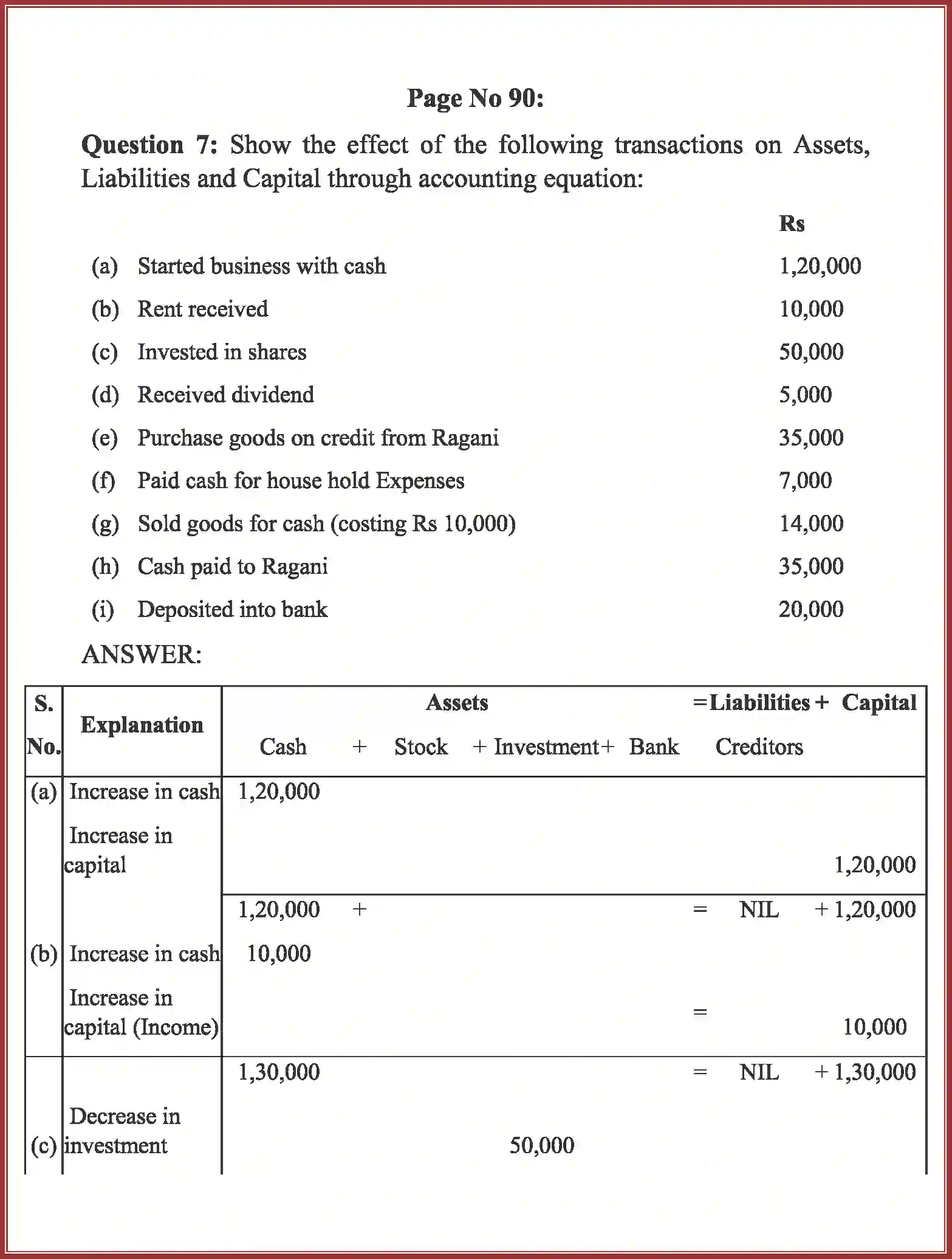 NCERT-Solution-Class-11-Accountancy-Recording-of-Transactions-–-I-2758-page-33