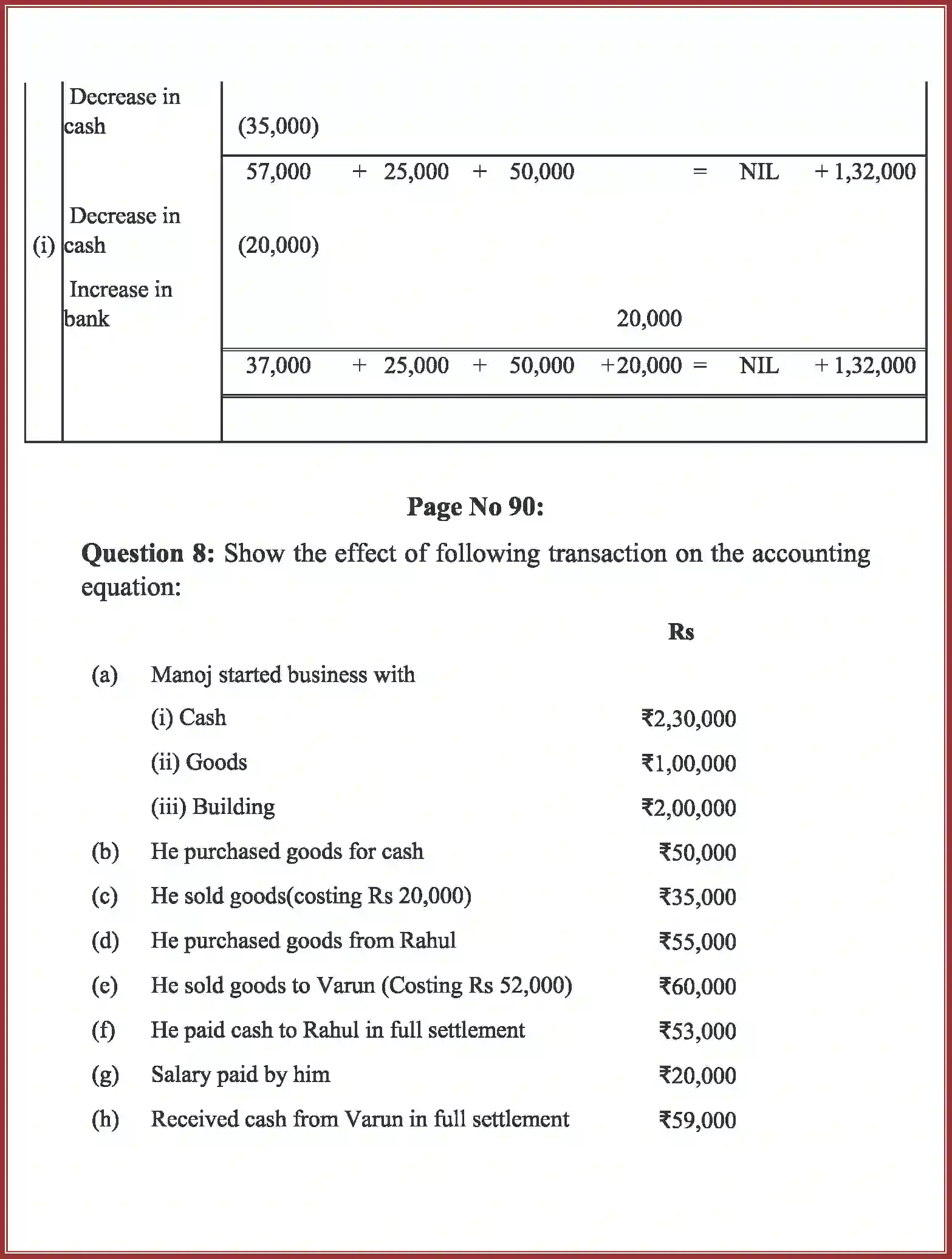 NCERT-Solution-Class-11-Accountancy-Recording-of-Transactions-–-I-2758-page-35