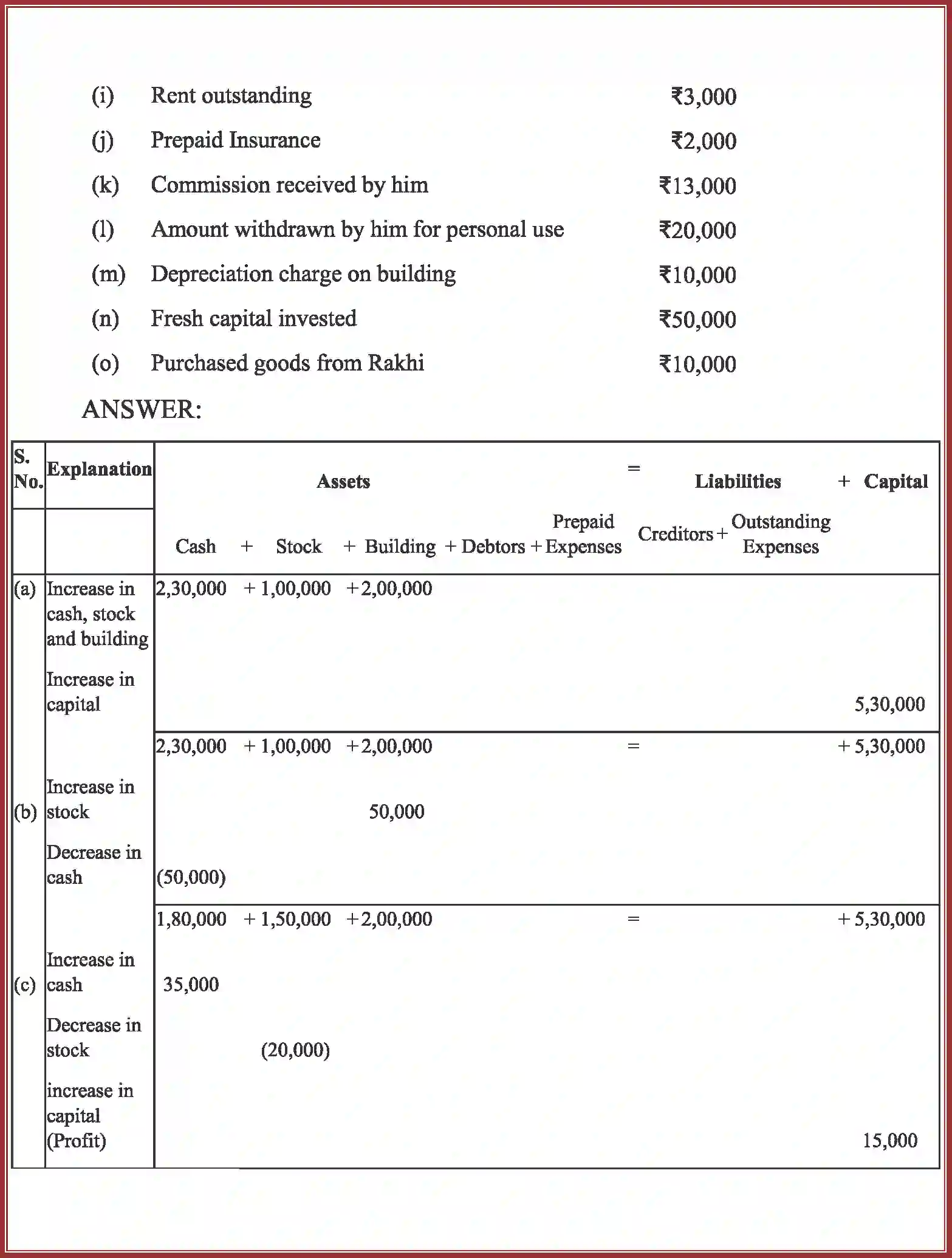 NCERT-Solution-Class-11-Accountancy-Recording-of-Transactions-–-I-2758-page-36