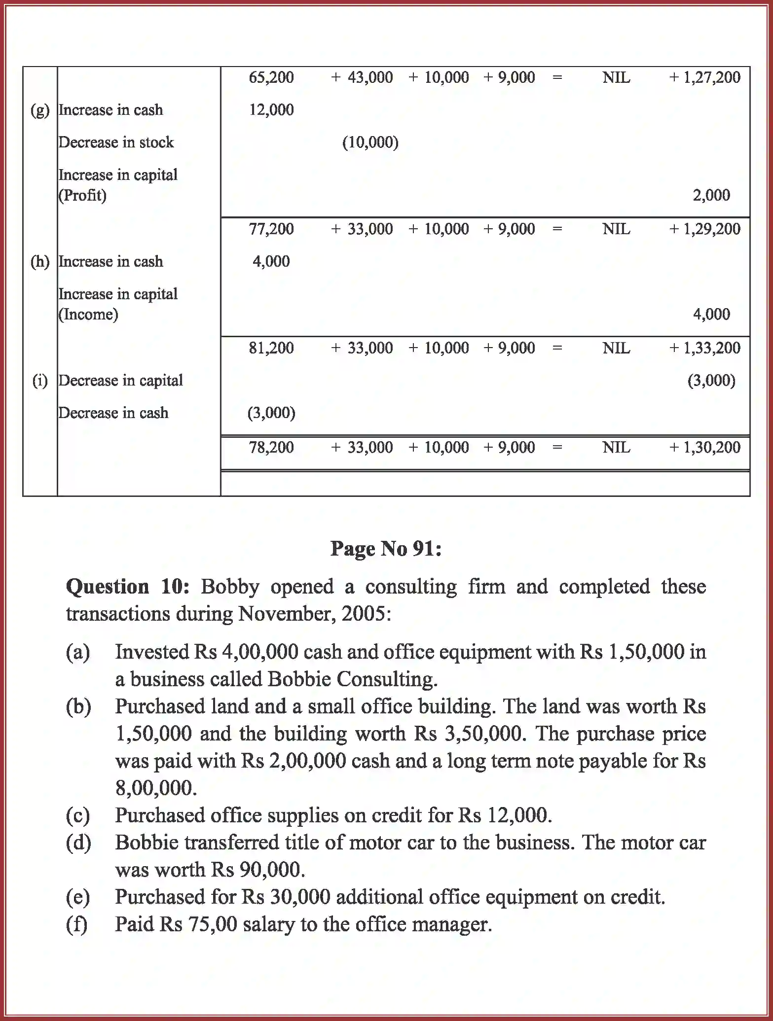 NCERT-Solution-Class-11-Accountancy-Recording-of-Transactions-–-I-2758-page-41
