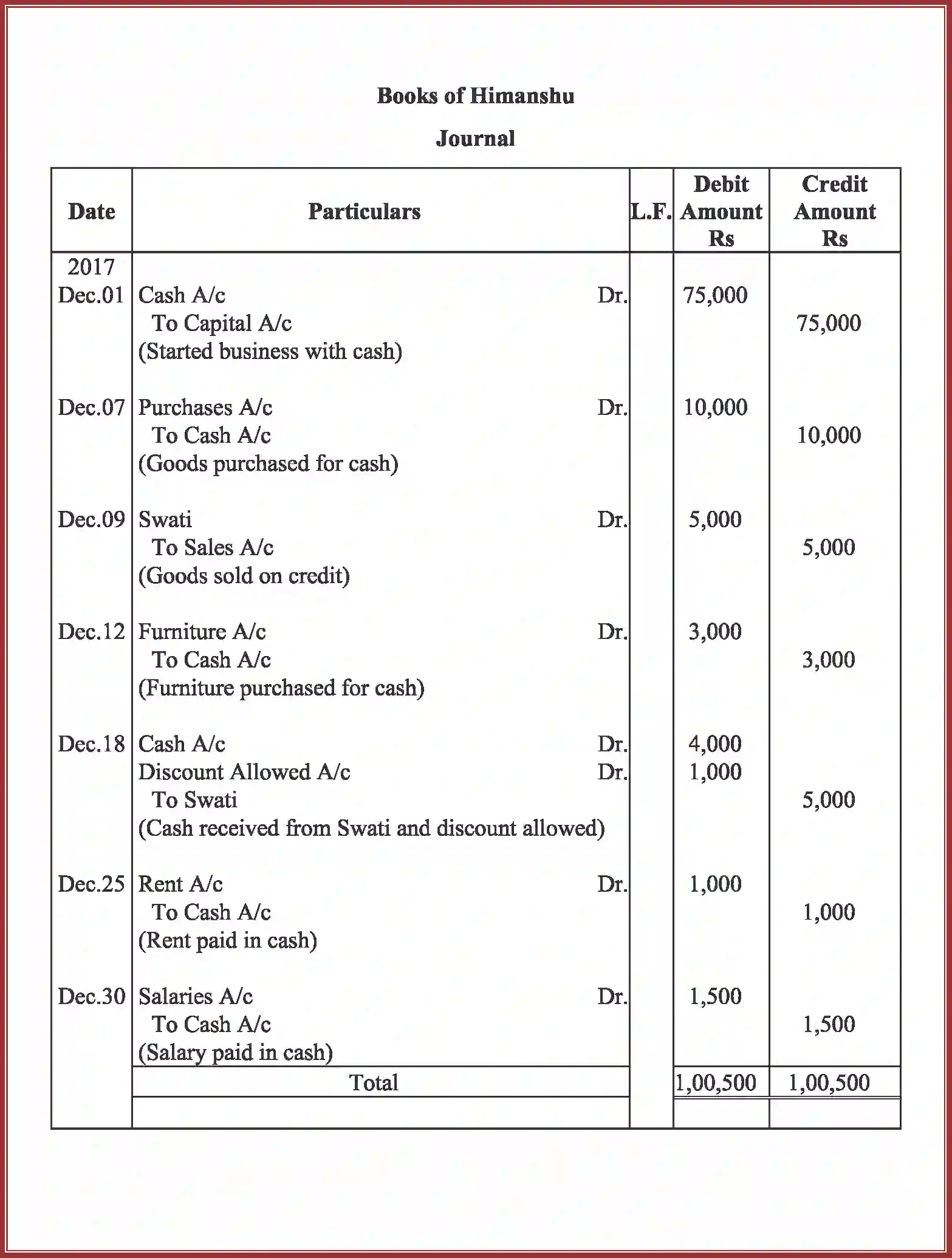 NCERT-Solution-Class-11-Accountancy-Recording-of-Transactions-–-I-2758-page-53