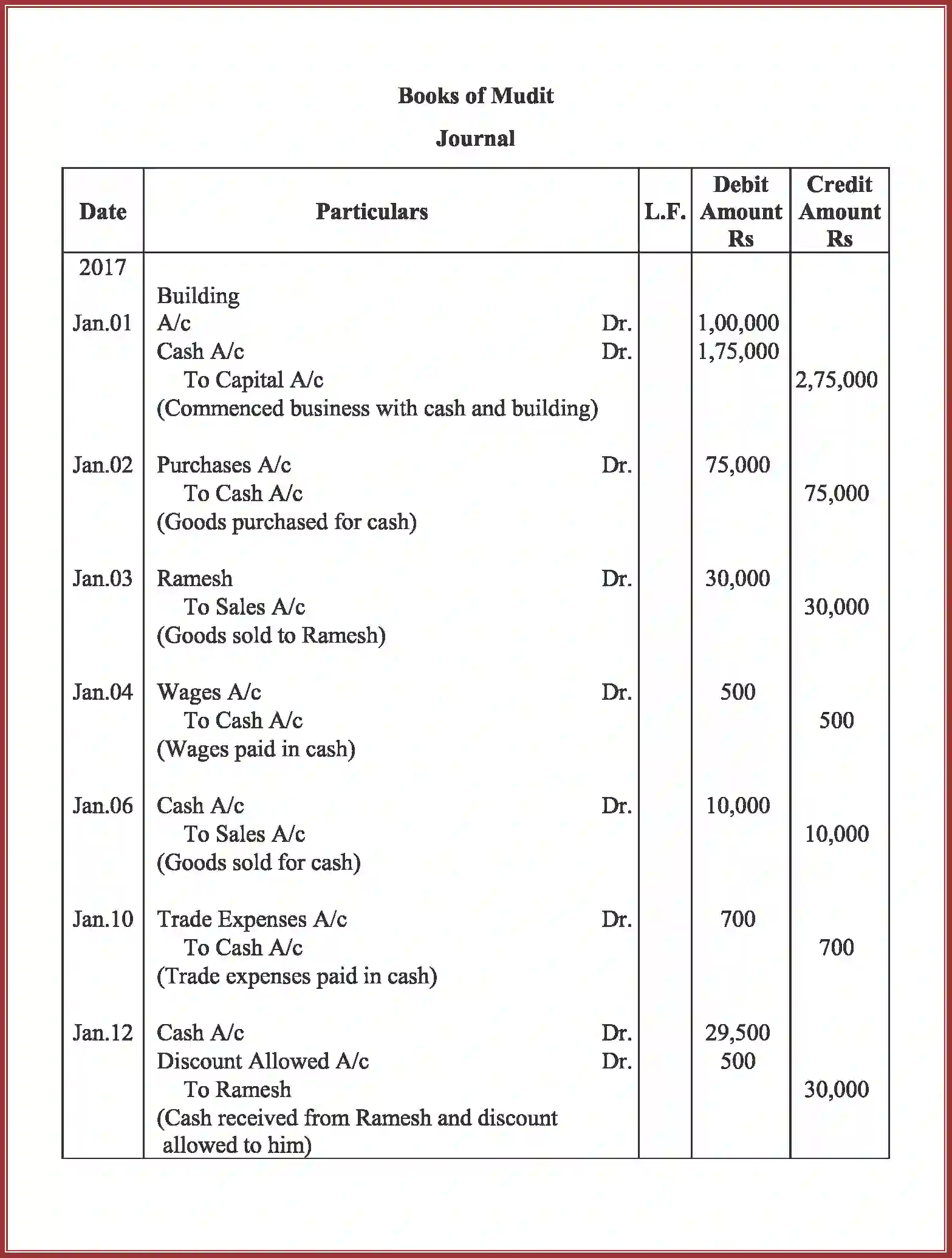 NCERT-Solution-Class-11-Accountancy-Recording-of-Transactions-–-I-2758-page-55