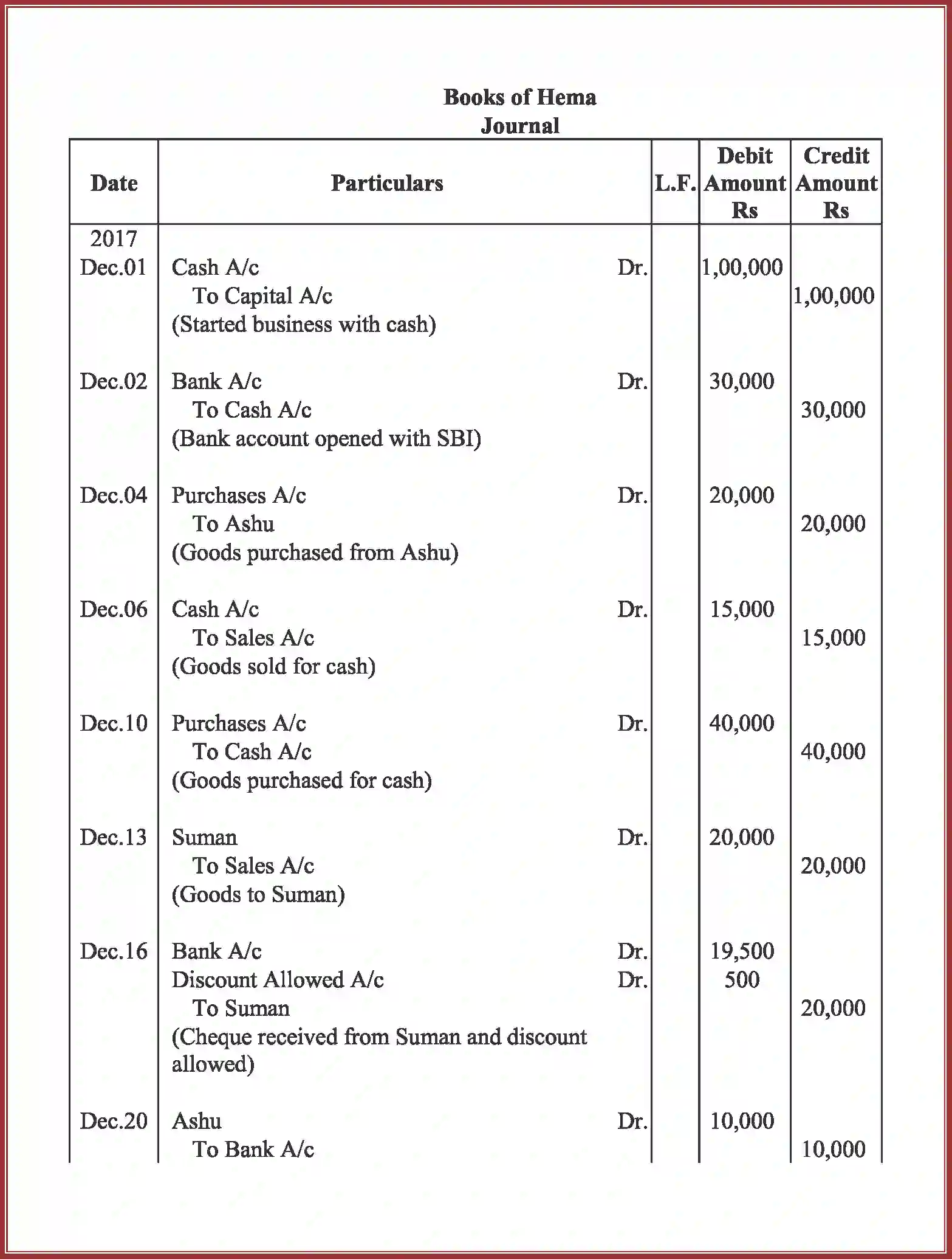 NCERT-Solution-Class-11-Accountancy-Recording-of-Transactions-–-I-2758-page-58