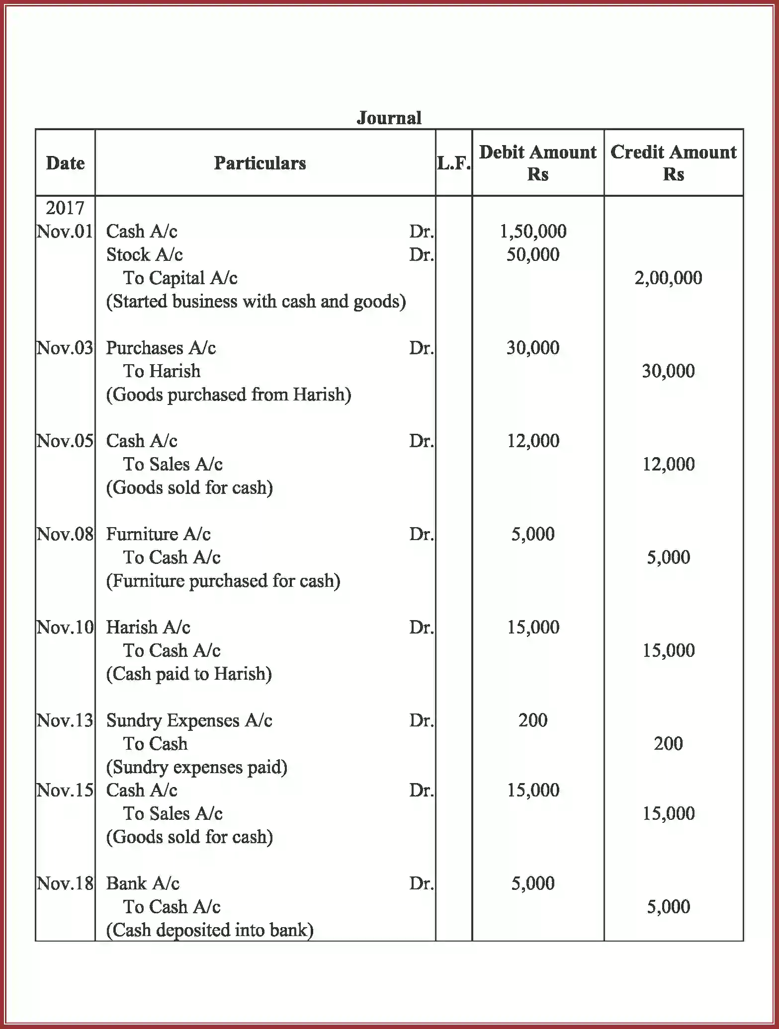 NCERT-Solution-Class-11-Accountancy-Recording-of-Transactions-–-I-2758-page-65