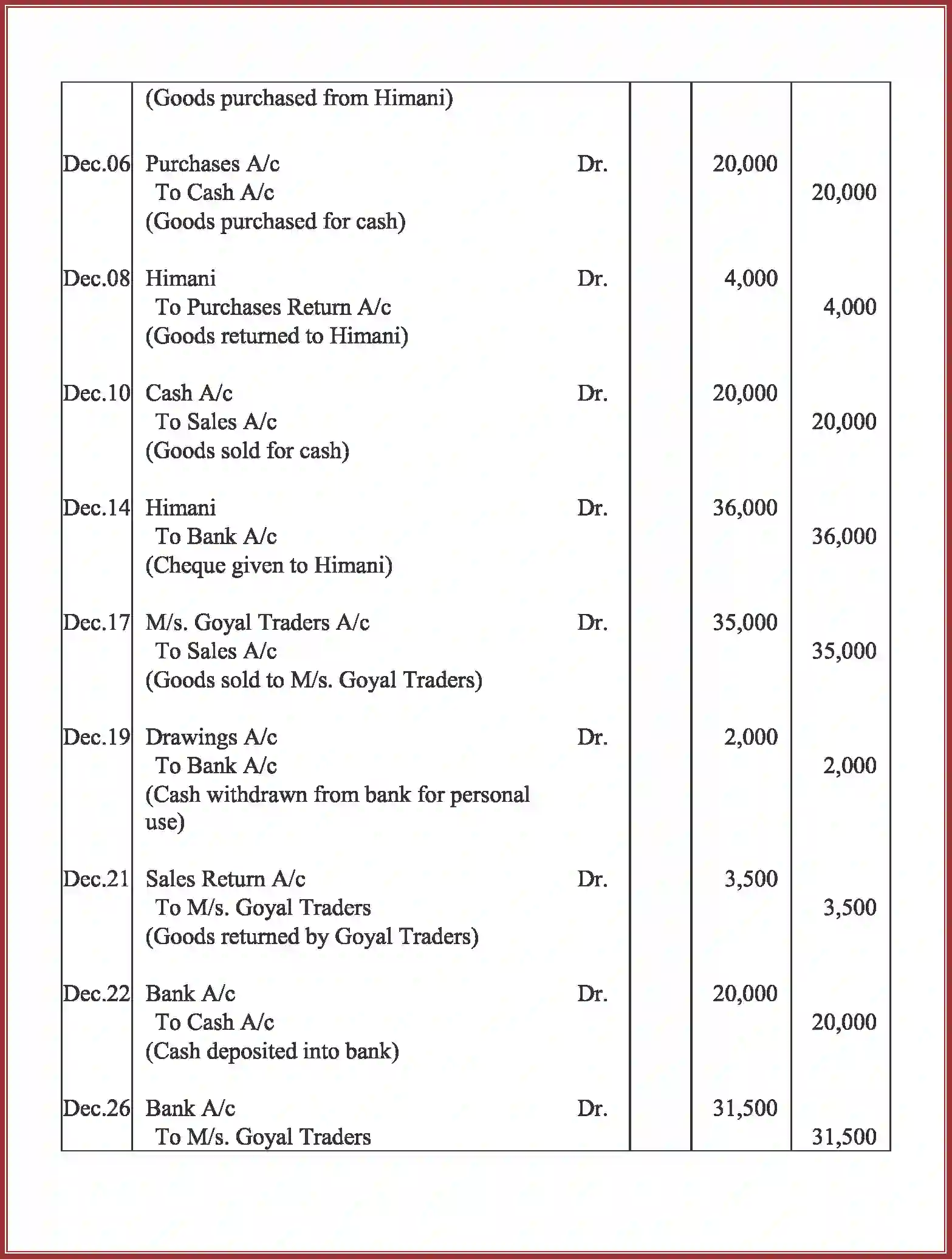 NCERT-Solution-Class-11-Accountancy-Recording-of-Transactions-–-I-2758-page-90