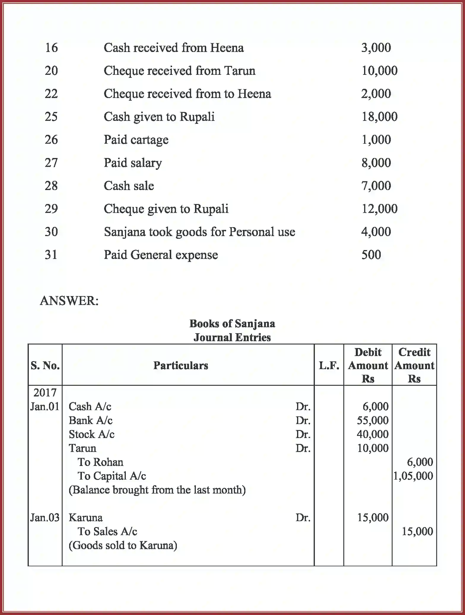 NCERT-Solution-Class-11-Accountancy-Recording-of-Transactions-–-I-586-page-106