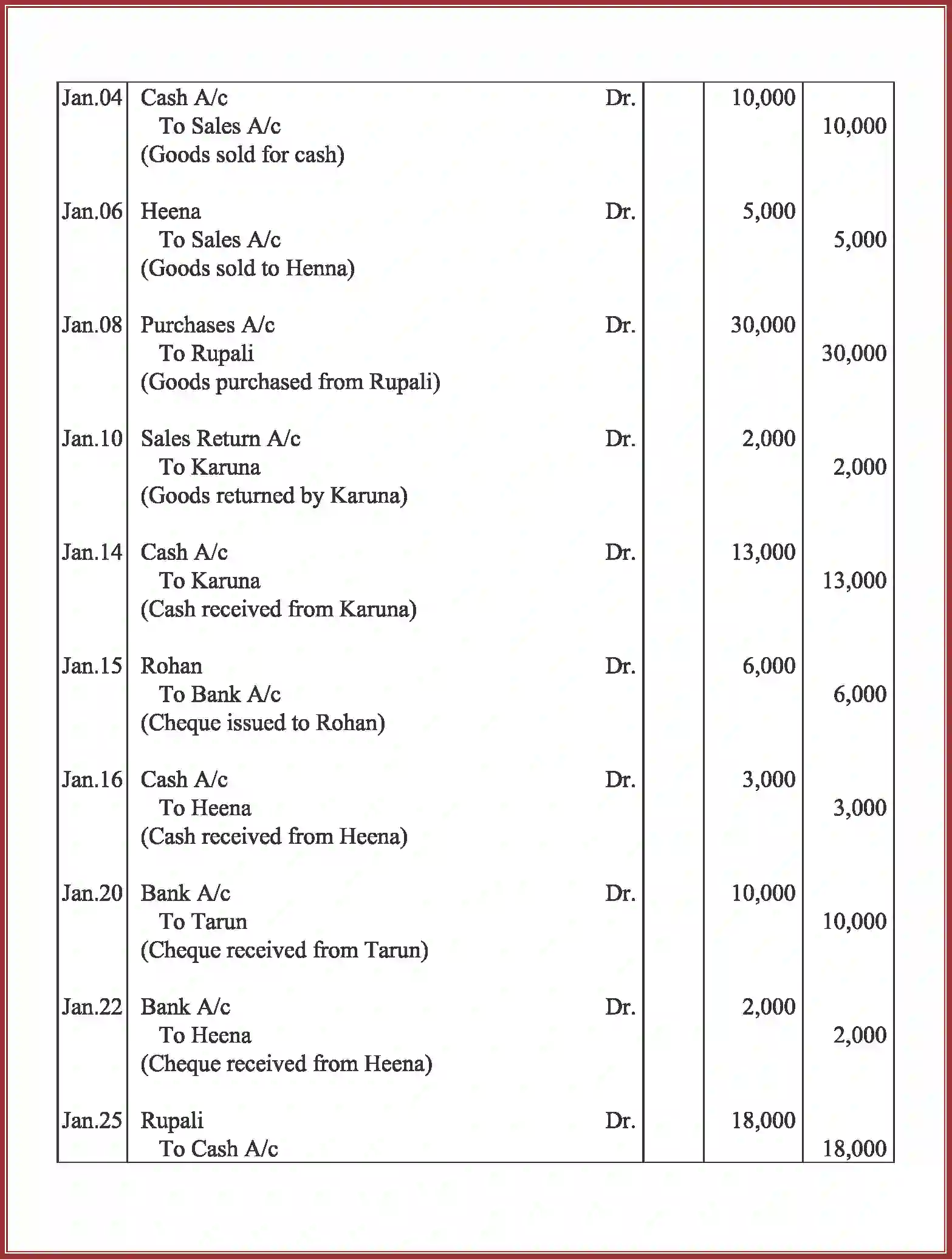 NCERT-Solution-Class-11-Accountancy-Recording-of-Transactions-–-I-586-page-107